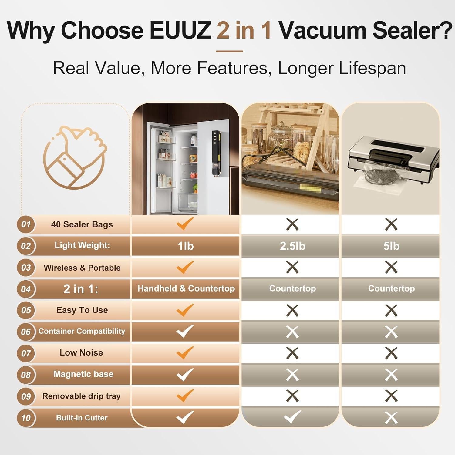 Sellador al vacío EUUZ 2 en 1 automático con 40 bolsas