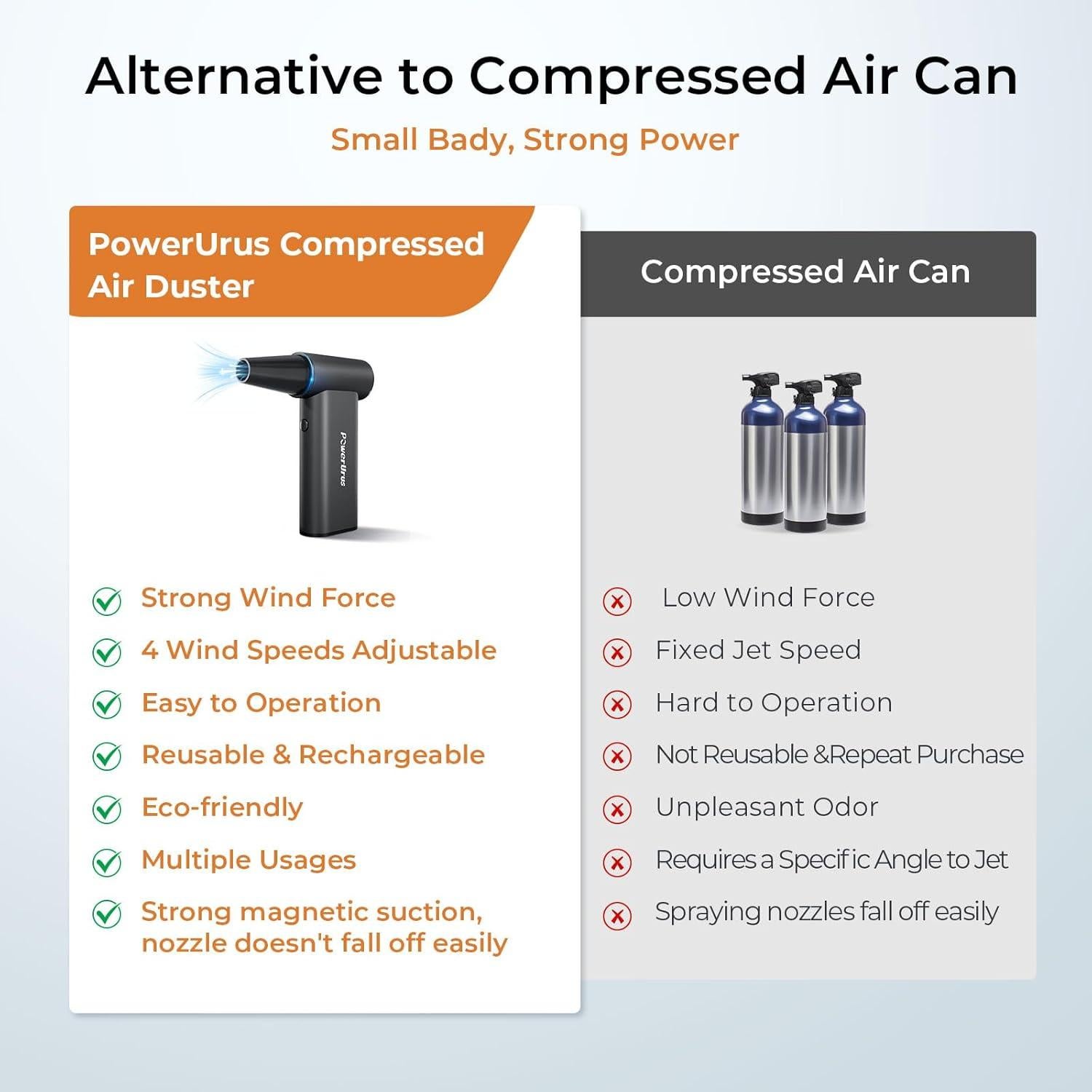 Soplador de Aire Comprimido PowerUrus 8000mAh 4 Velocidades
