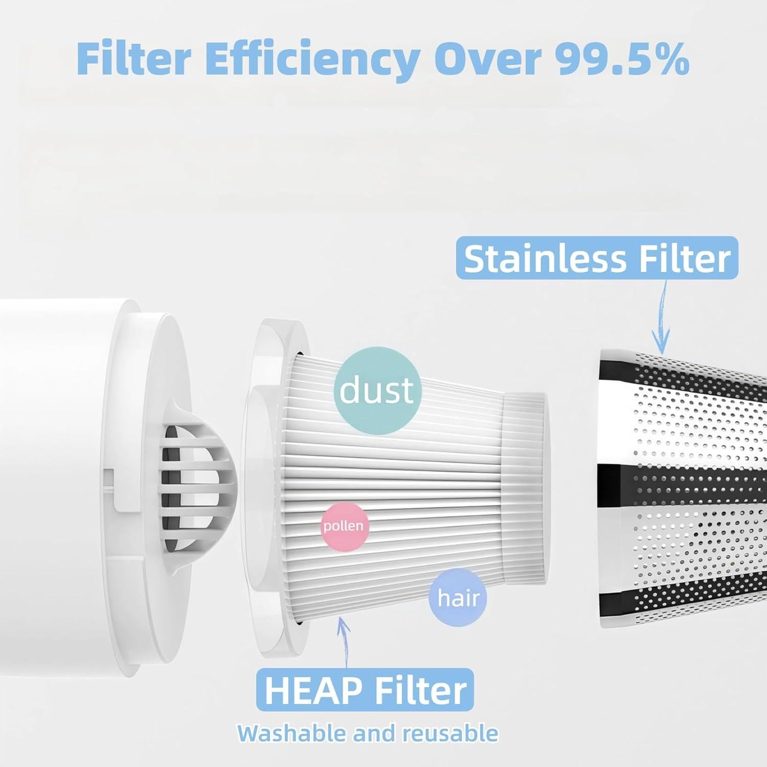 Aspiradora de Mano Inalámbrica Zannful Mini 50W HEPA 0.30kg