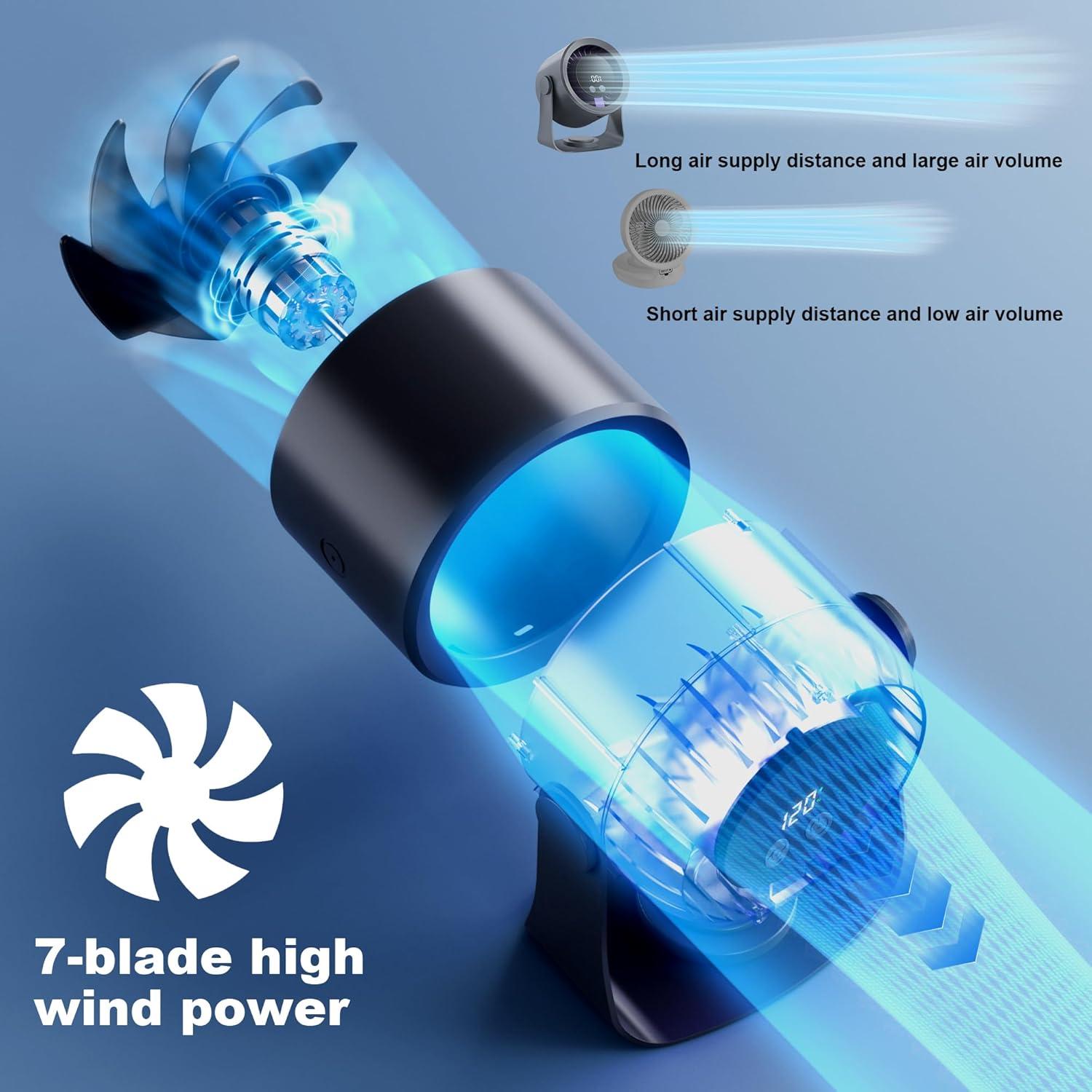 Ventilador de Escritorio hYwecy FF18, 360° Rotación, 1-120 Velocidades, Batería 4000mAh