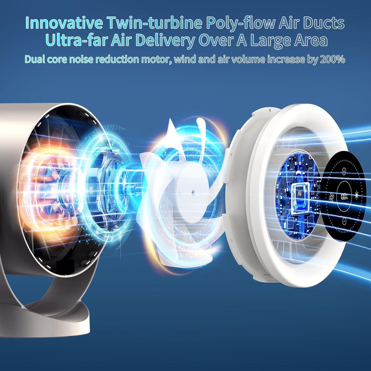 Ventilador de Mesa ZYXMLZ FAN-THS Recargable USB Silencioso