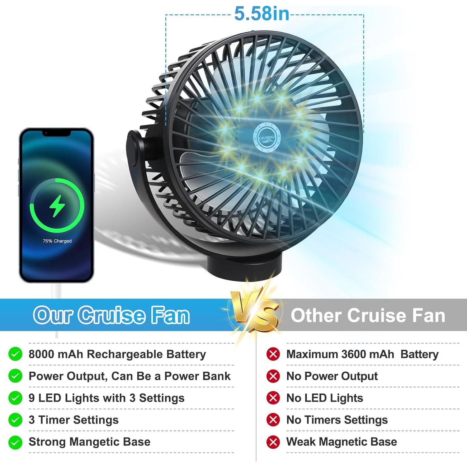 Ventilador de Crucero CruiSeaU Magnético 8000mAh Luz LED