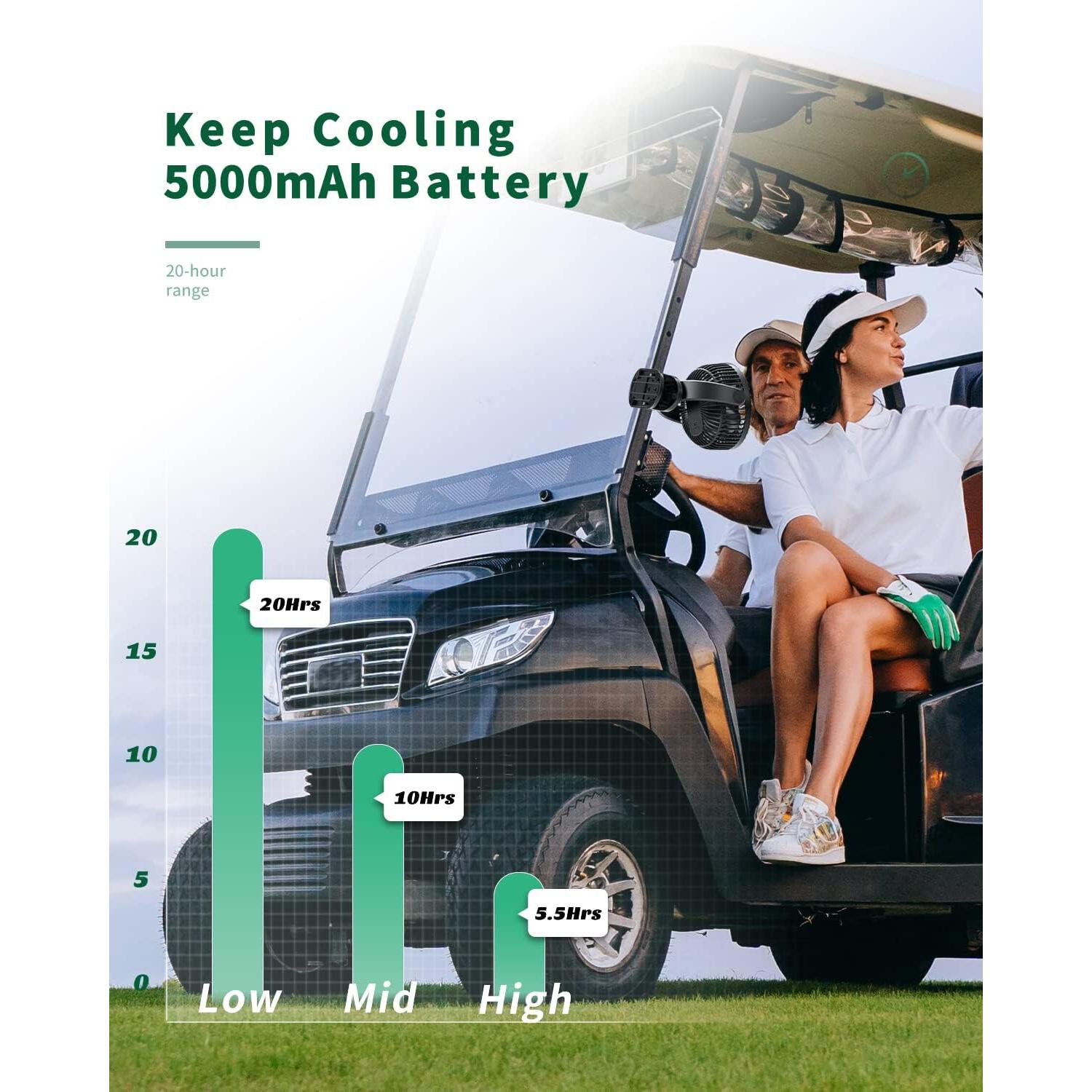 Ventilador Portátil Clip Dorobeen TF28D Recargable 3 Velocidades