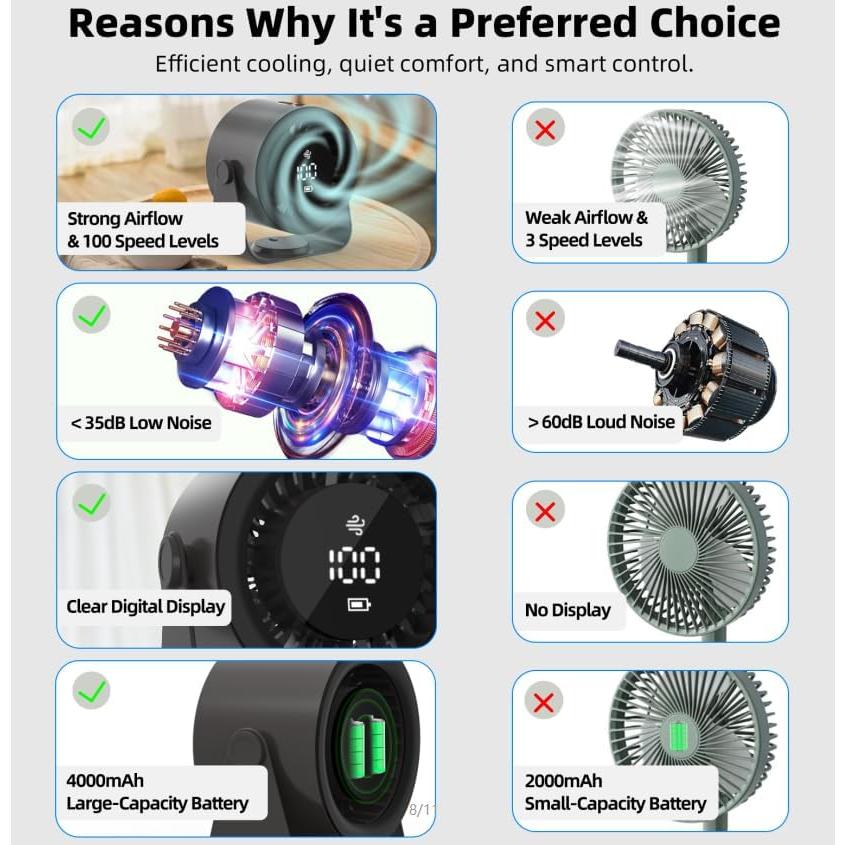 Ventilador de Mesa BETTDOW GFS008 Gris, 100 Velocidades, Silencioso