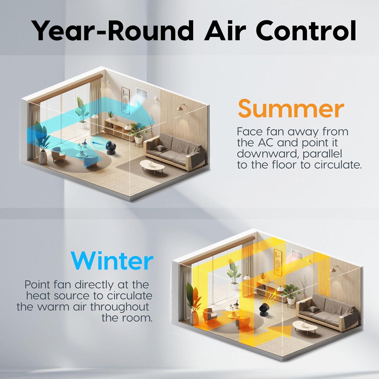 Ventilador Circulador de Aire IRIS WOOZOO 3 Velocidades Negro