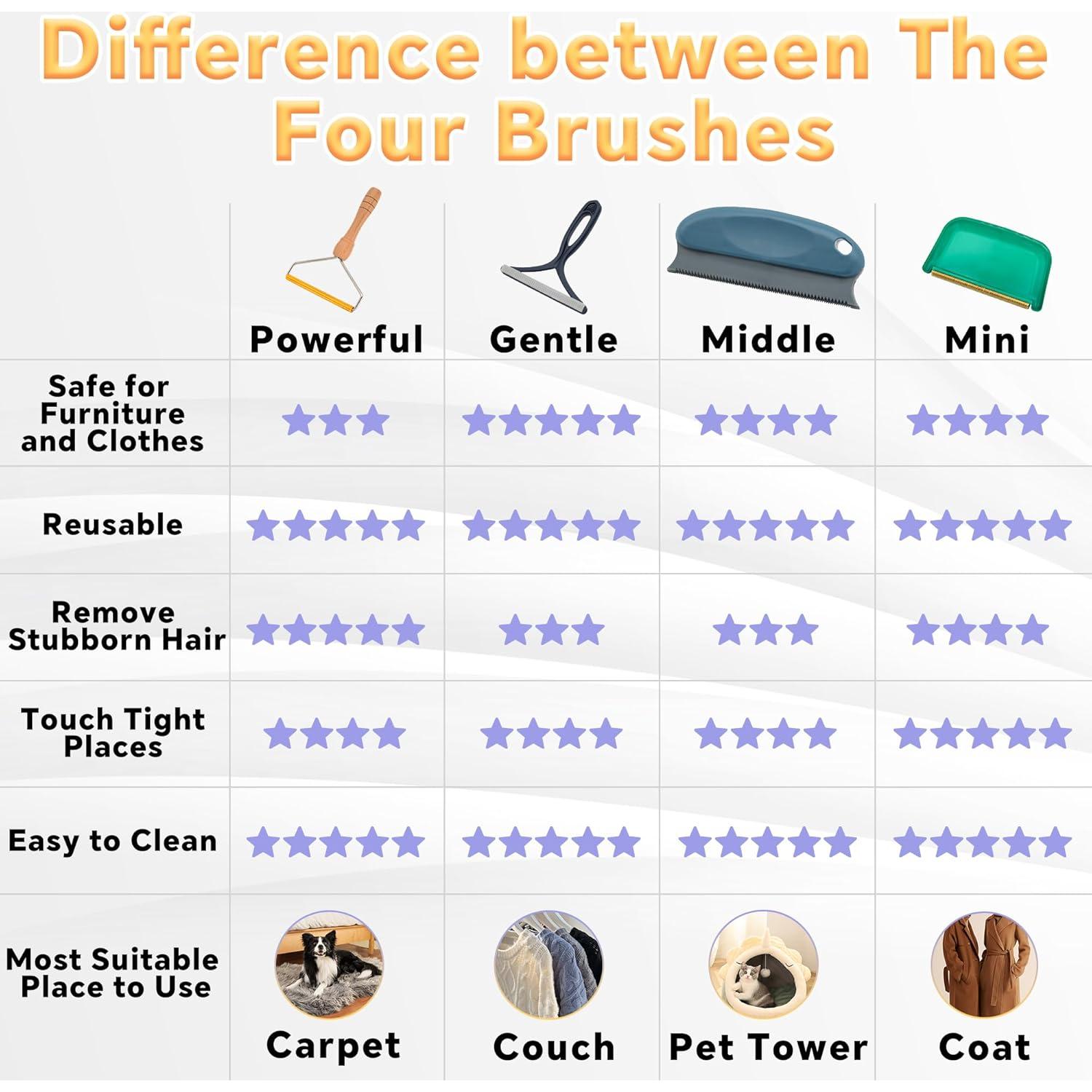 Kit Removedor de Pelo de Mascota LiuTaoWMX - 4 Paquetes