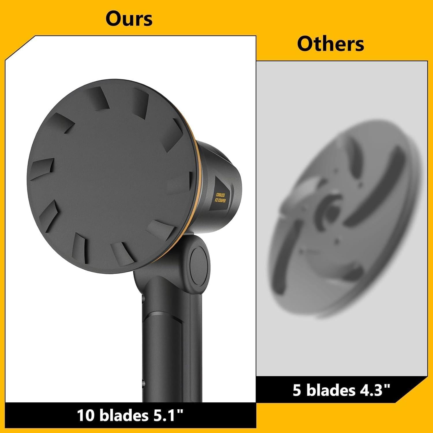 Raspador de Hielo Eléctrico IEBUDA 20V, 1600 RPM, Cabezal Ajustable