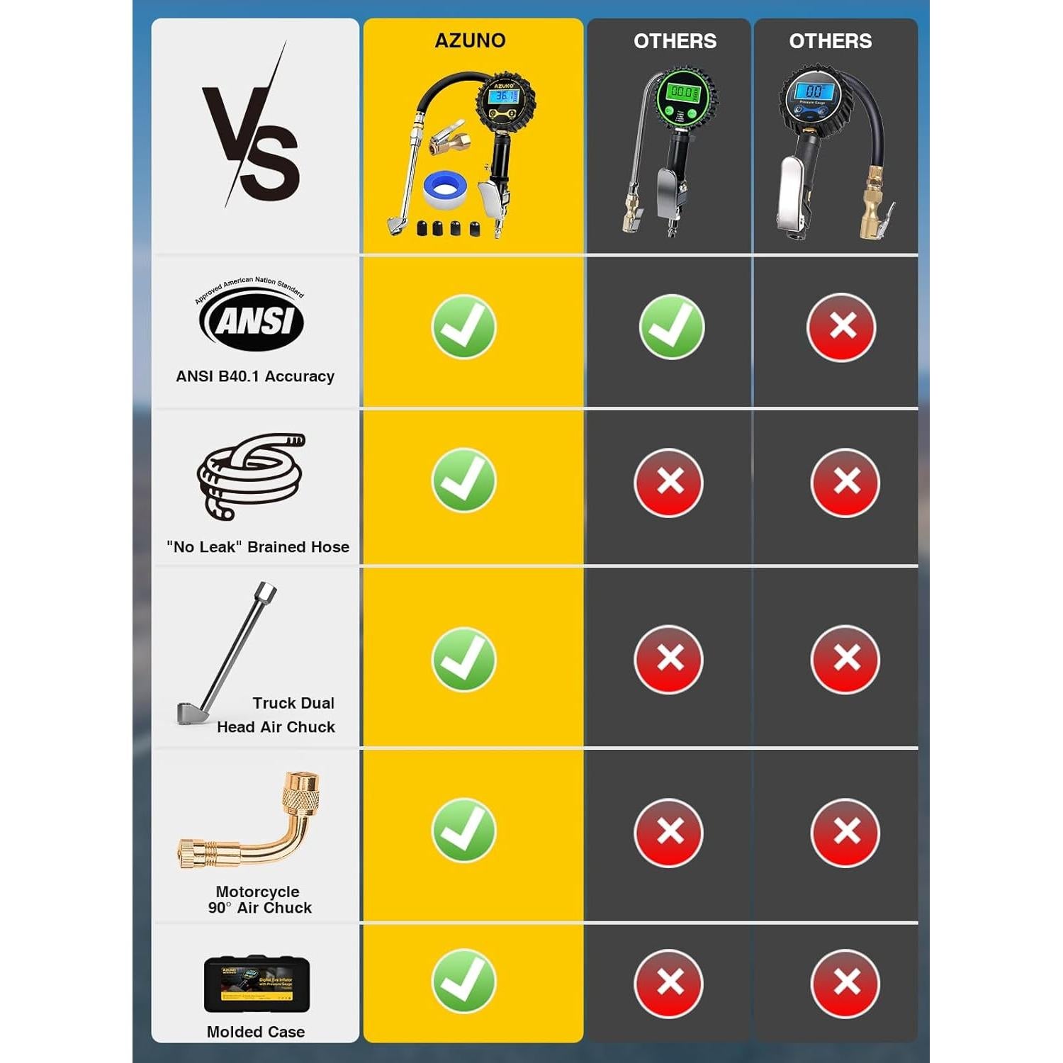 Inflador de Neumáticos Digital AZUNO 200 PSI con Manómetro