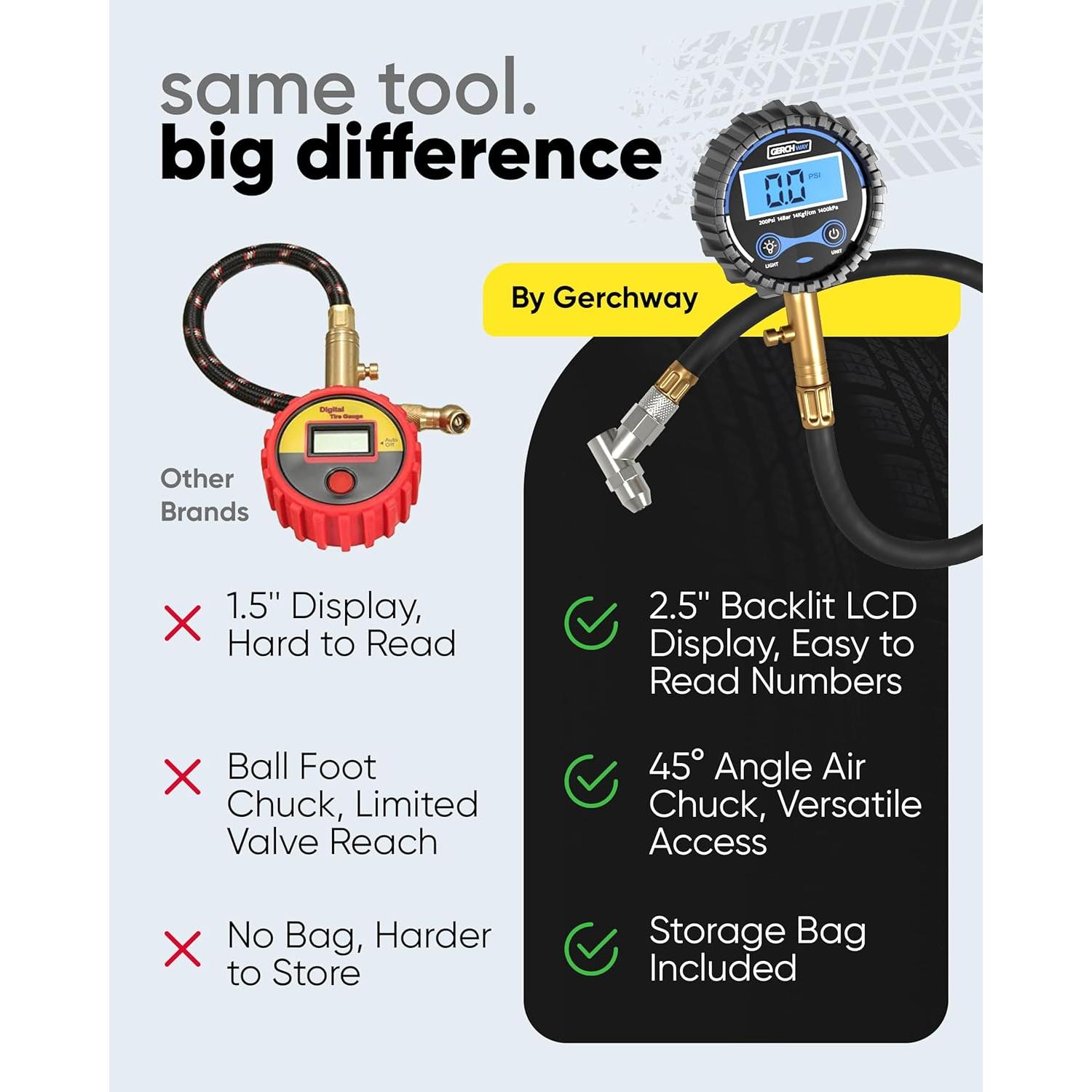 Medidor Digital de Presión de Neumáticos Gerchway 200 PSI