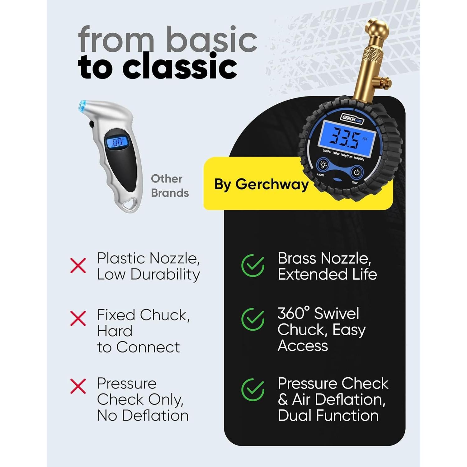 Medidor Digital de Presión de Neumáticos Gerchway 200 PSI