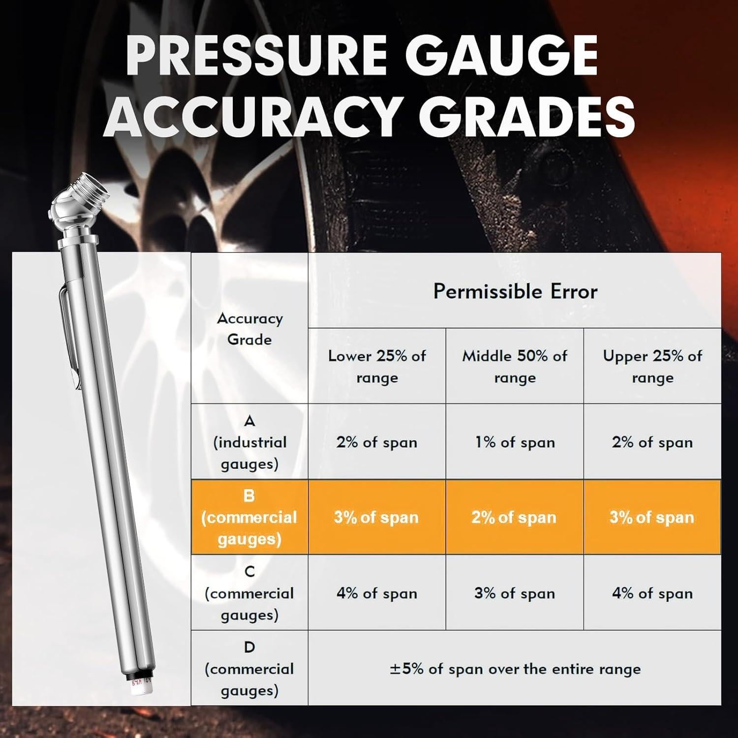 Medidor de Presión de Neumáticos XIZIX 10-75 PSI Acero Inoxidable