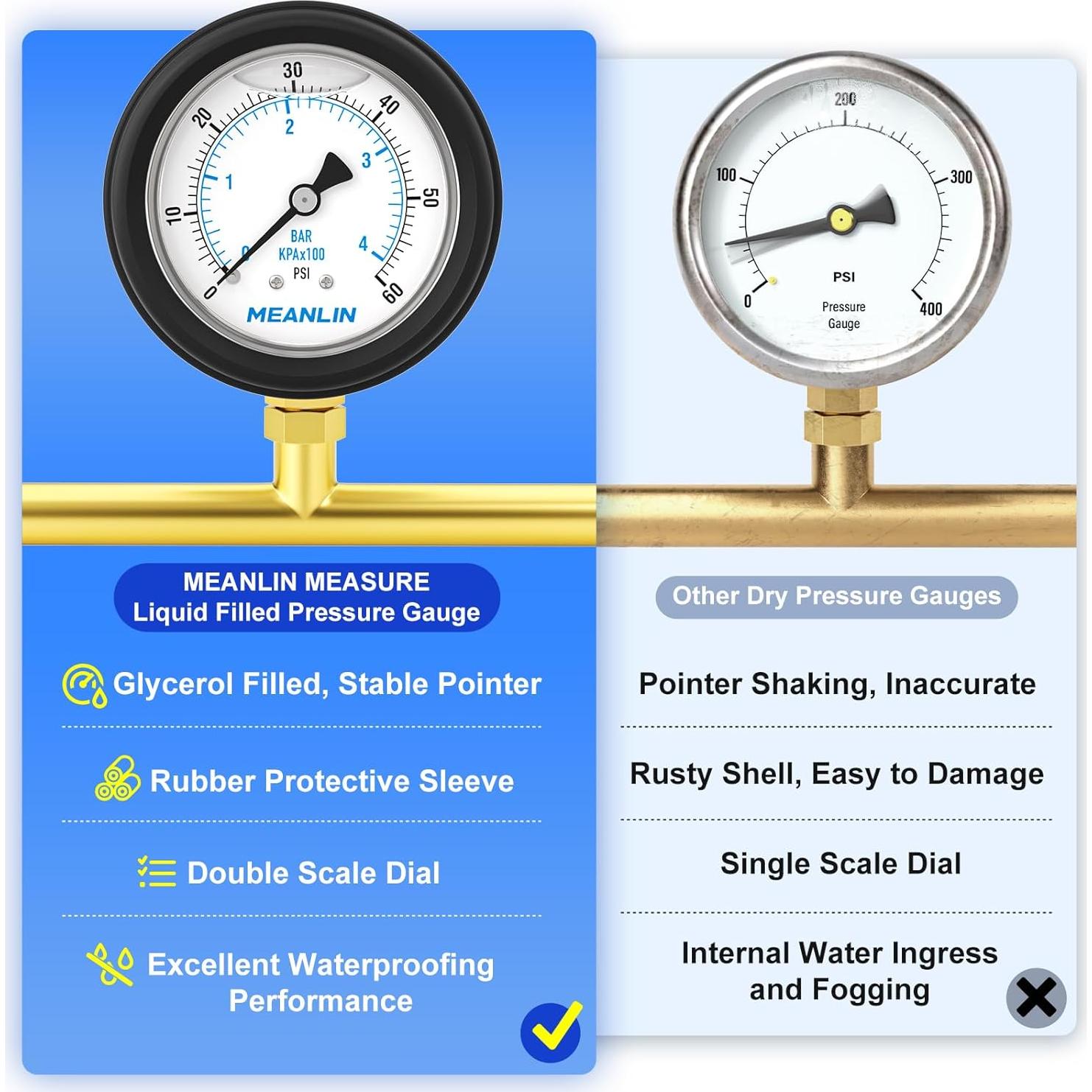 Manómetro Lleno de Líquido MEANLIN 1/4" NPT 2.5" 0-60Psi
