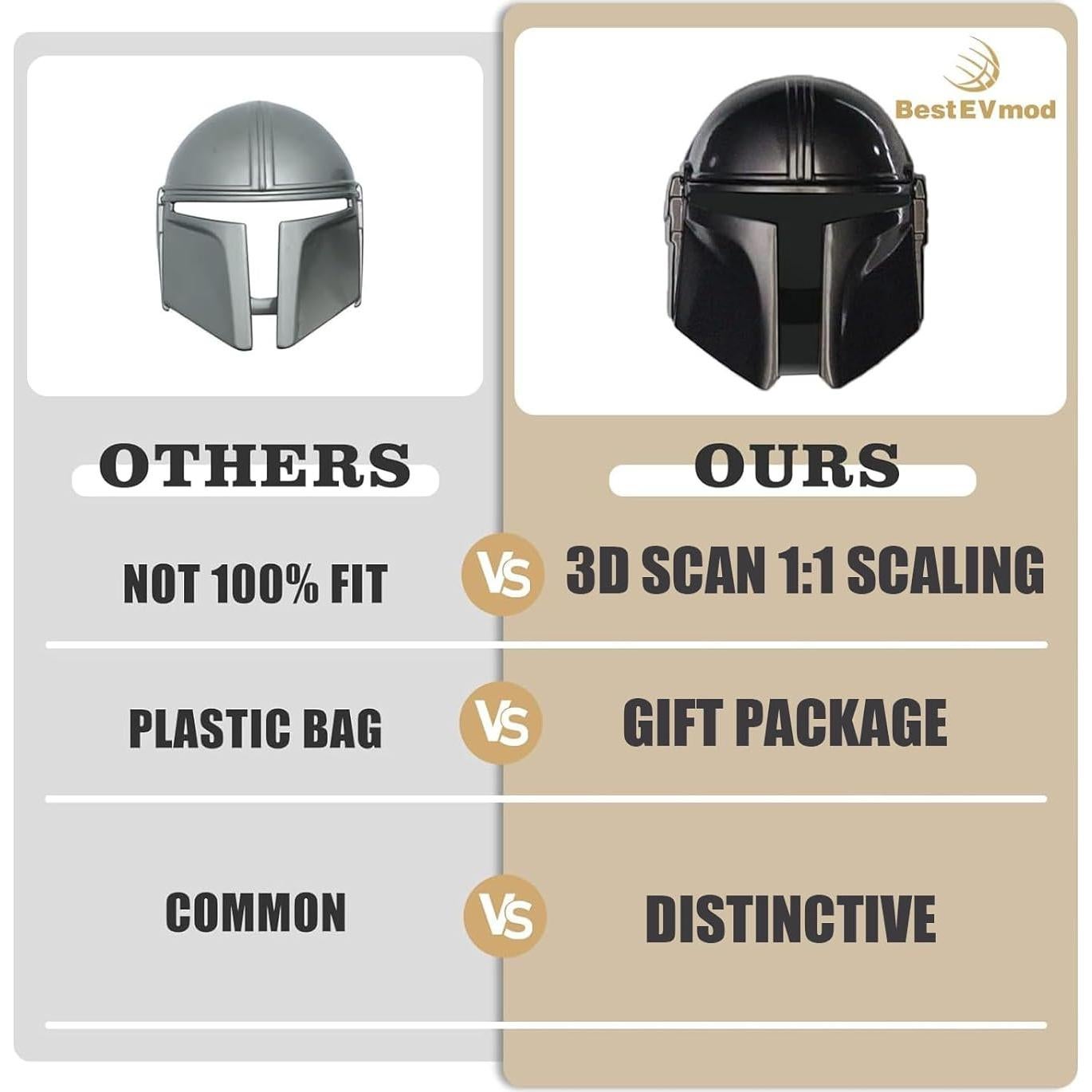 Cubierta de Botón de Inicio BestEvMod 3D para Coche Negro