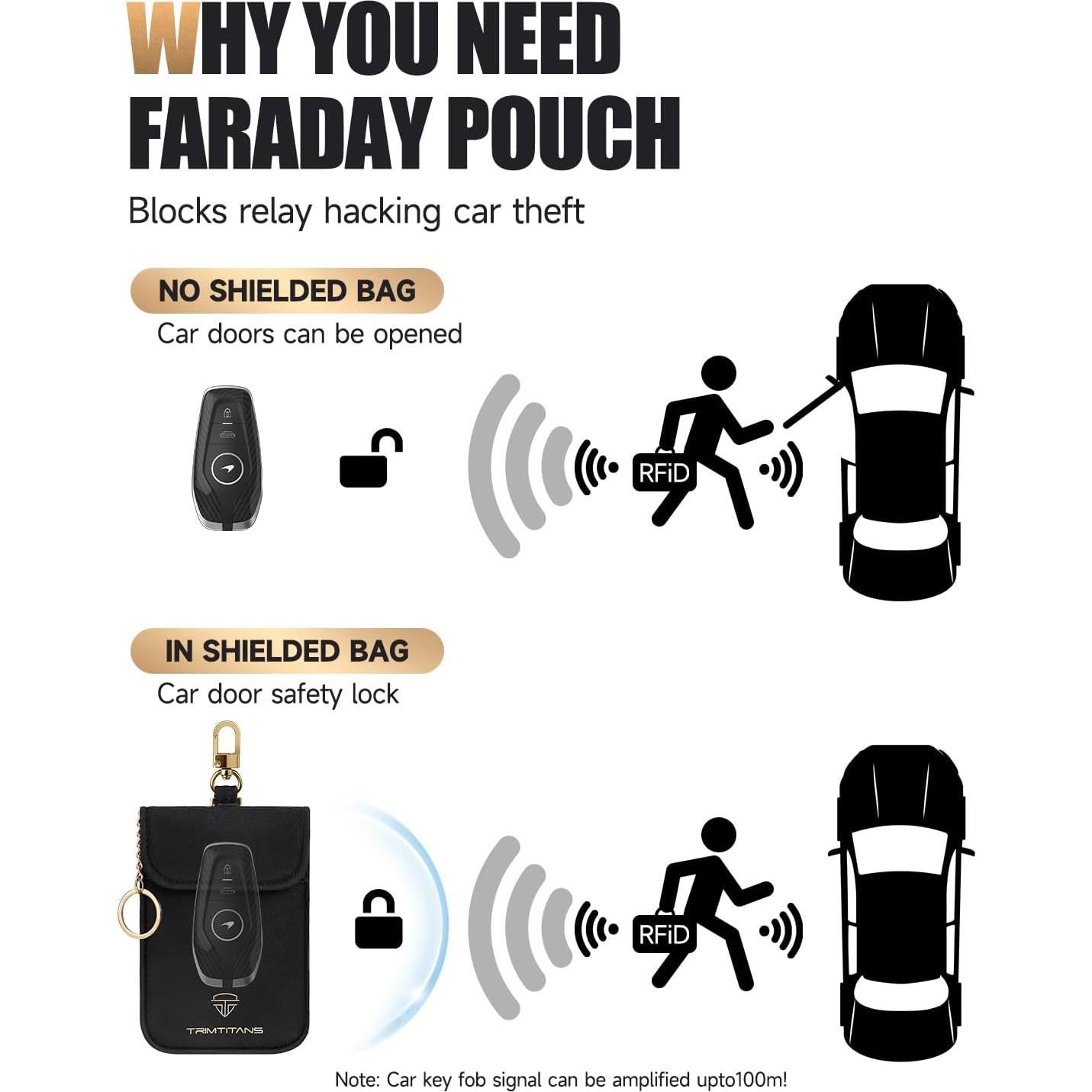 Bolsa Faraday LNKERCO para Llaves de Coche Mediana - Antirrobo RFID