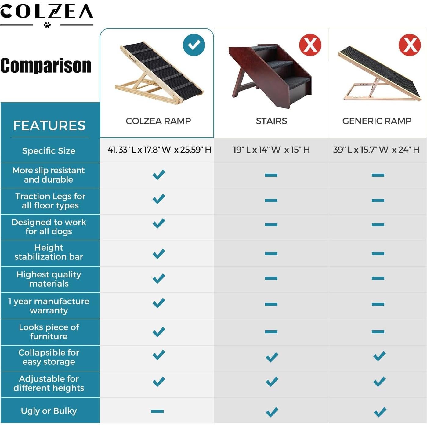 Rampa para Mascotas COLZEA Plegable 105 cm Ajustable 200 kg