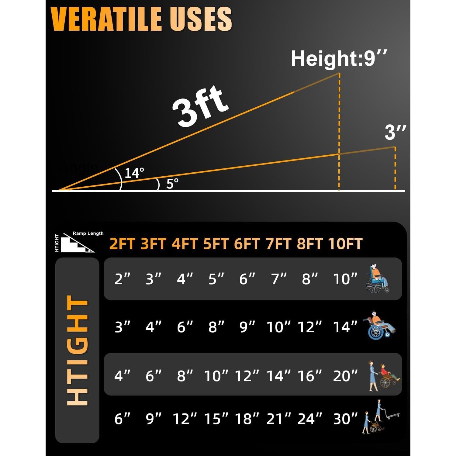 Rampa de Silla de Ruedas Plegable VNN 0.91m Antideslizante
