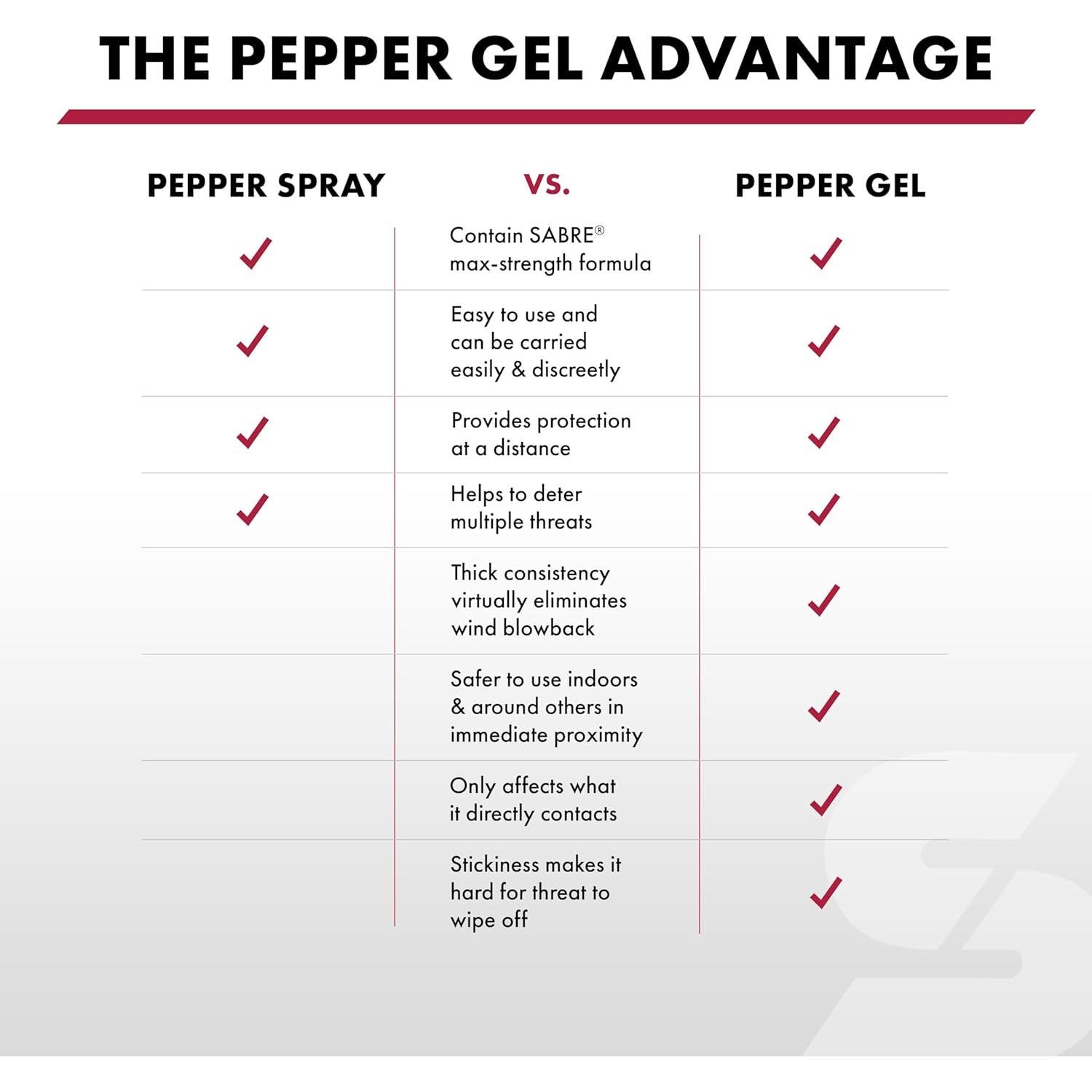 Gel de Pimienta SABRE Escape Seguro 3-en-1 15 ml con Cortador