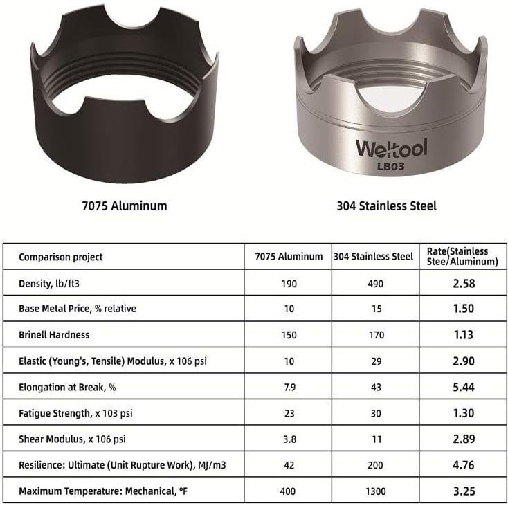 Bezel de Ataque Weltool para Linternas Maglite C/D - Acero Inoxidable