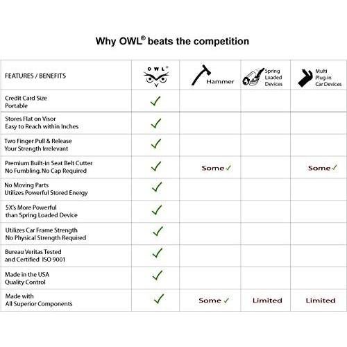 Rompedor de Cristales y Cortador de Cinturón OWL - Verde