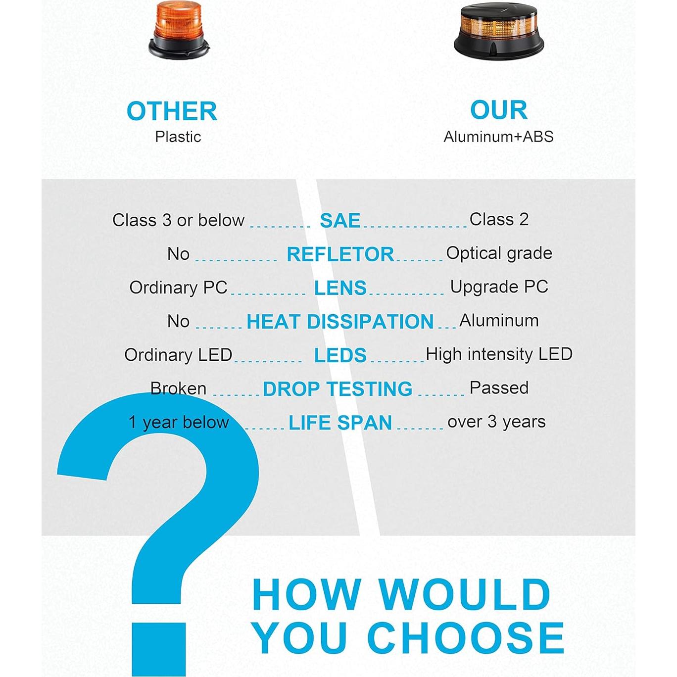 Luz Beacon Agrieyes 4.2" Ámbar LED 19W Impermeable