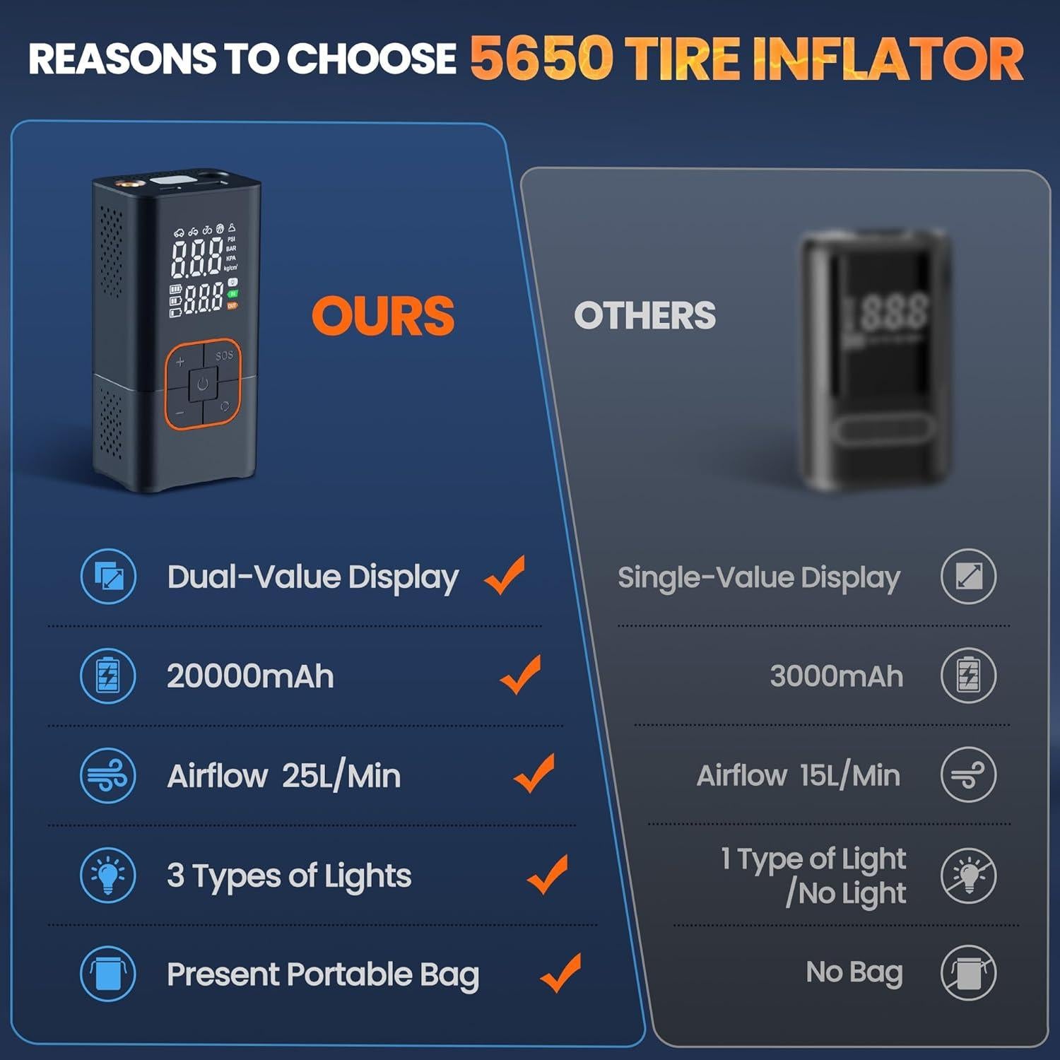 Compresor de Aire Portátil Lamfurart 5650, 150 PSI, Inalámbrico