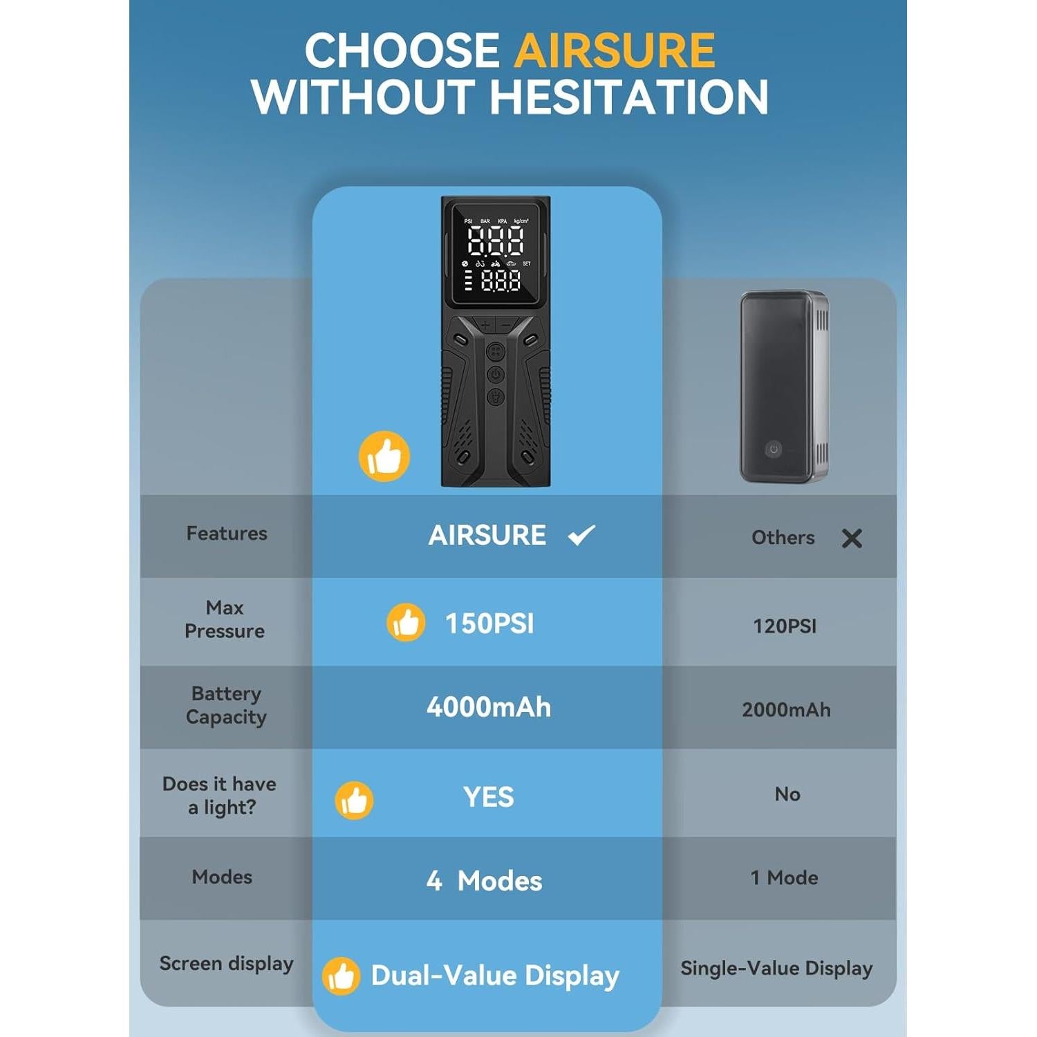 Compresor de Aire Portátil AIRSURE 150 PSI Batería 4000mAh