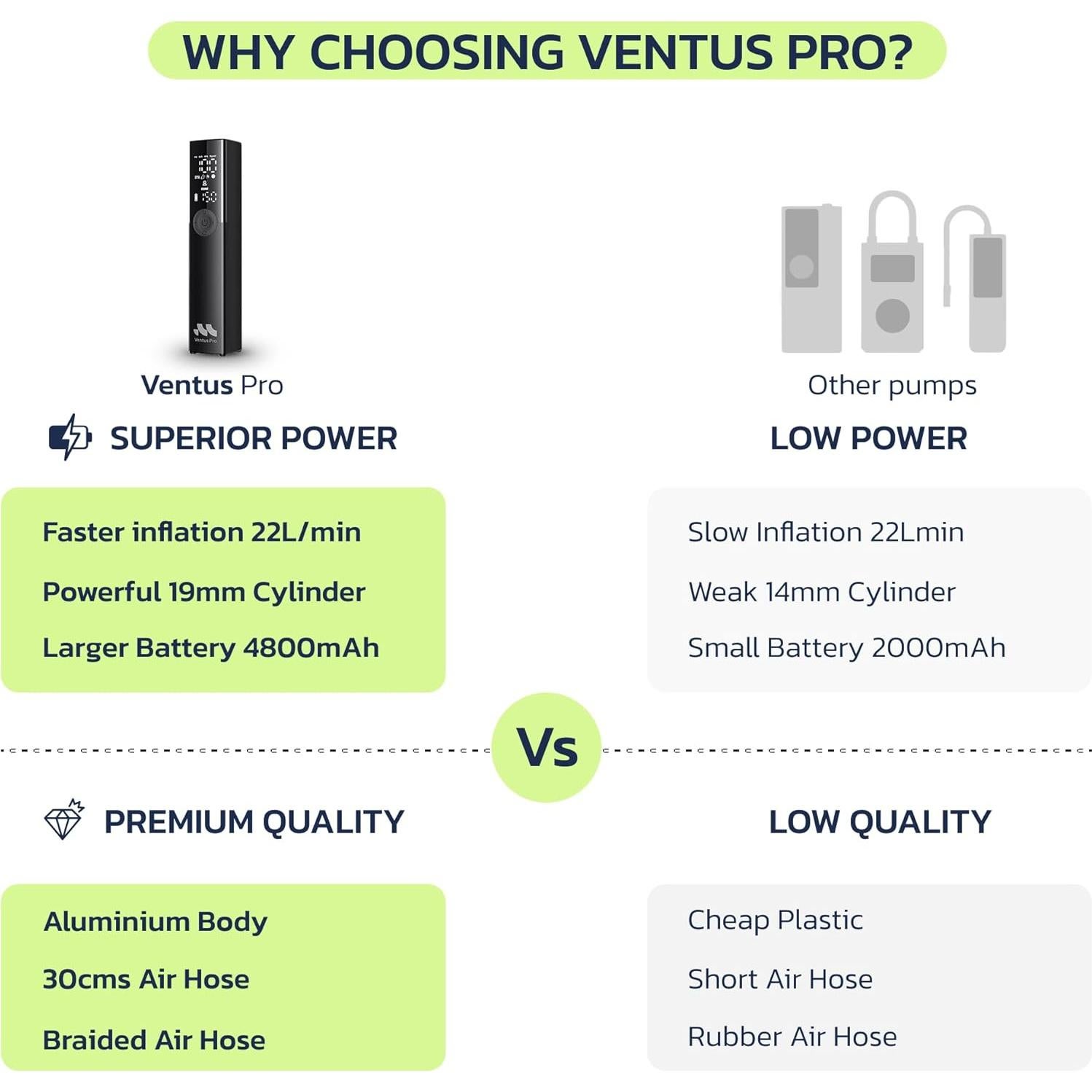 Compresor de Aire Portátil Woowind Ventus Pro 150 PSI Inalámbrico