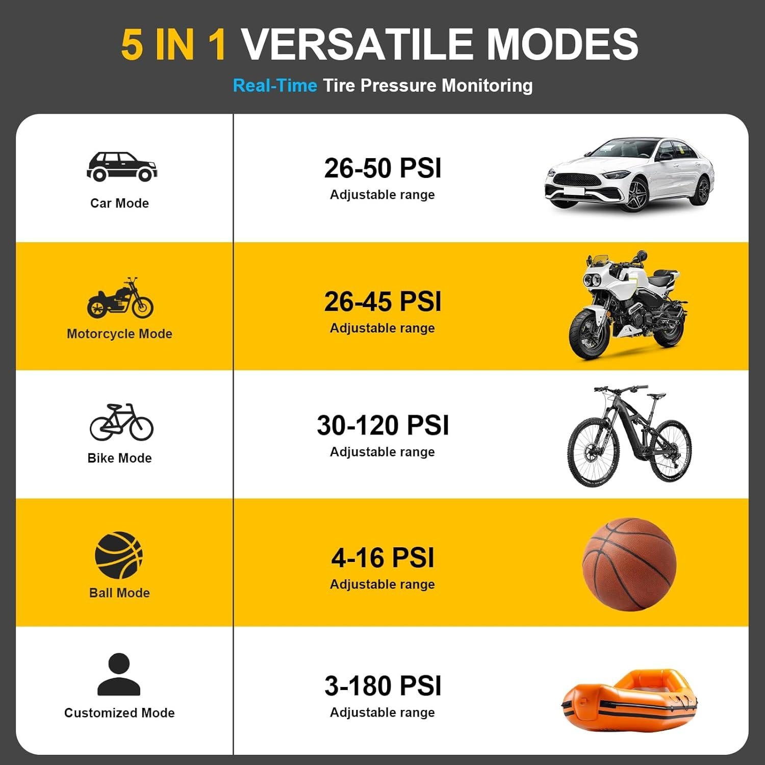 Compresor de Aire Portátil CKWUE C5 180 PSI Inalámbrico