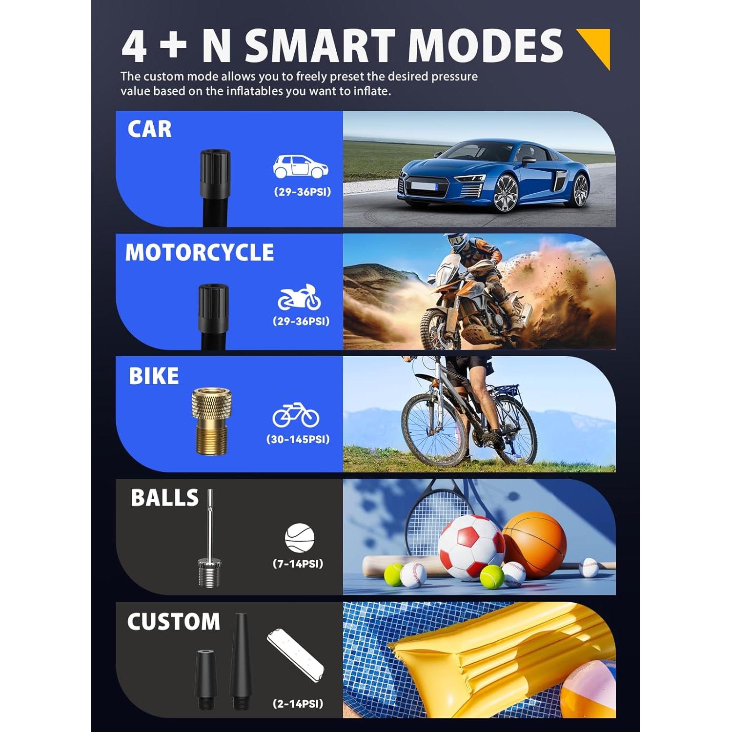 Inflador de Neumáticos Portátil BAIPENY 150 PSI con Manómetro