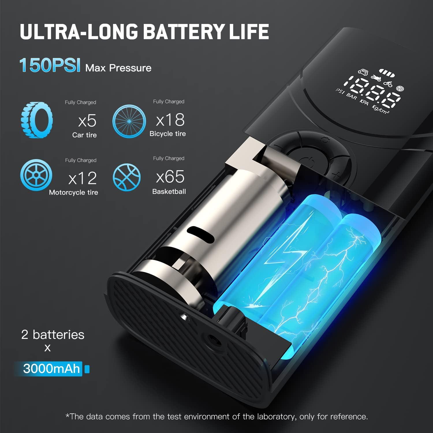 Compresor de Aire Portátil Samaraiuno 150 PSI Batería 6000mAh