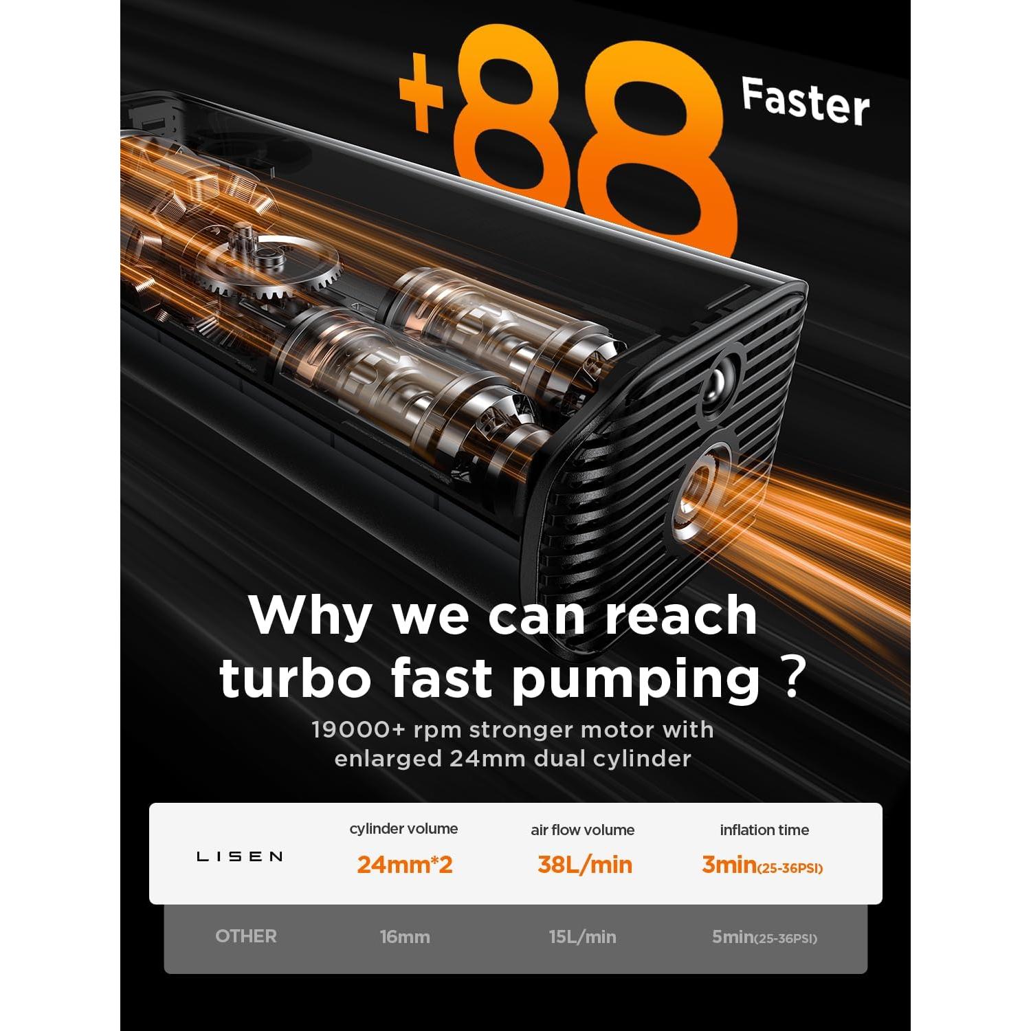 Compresor de Aire Portátil LISEN 12V 38L/min 150PSI
