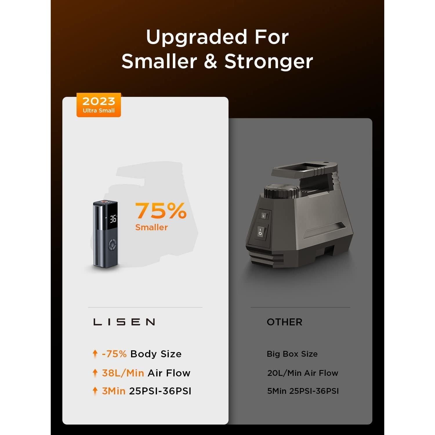 Compresor de Aire Portátil LISEN 12V 38L/min 150PSI