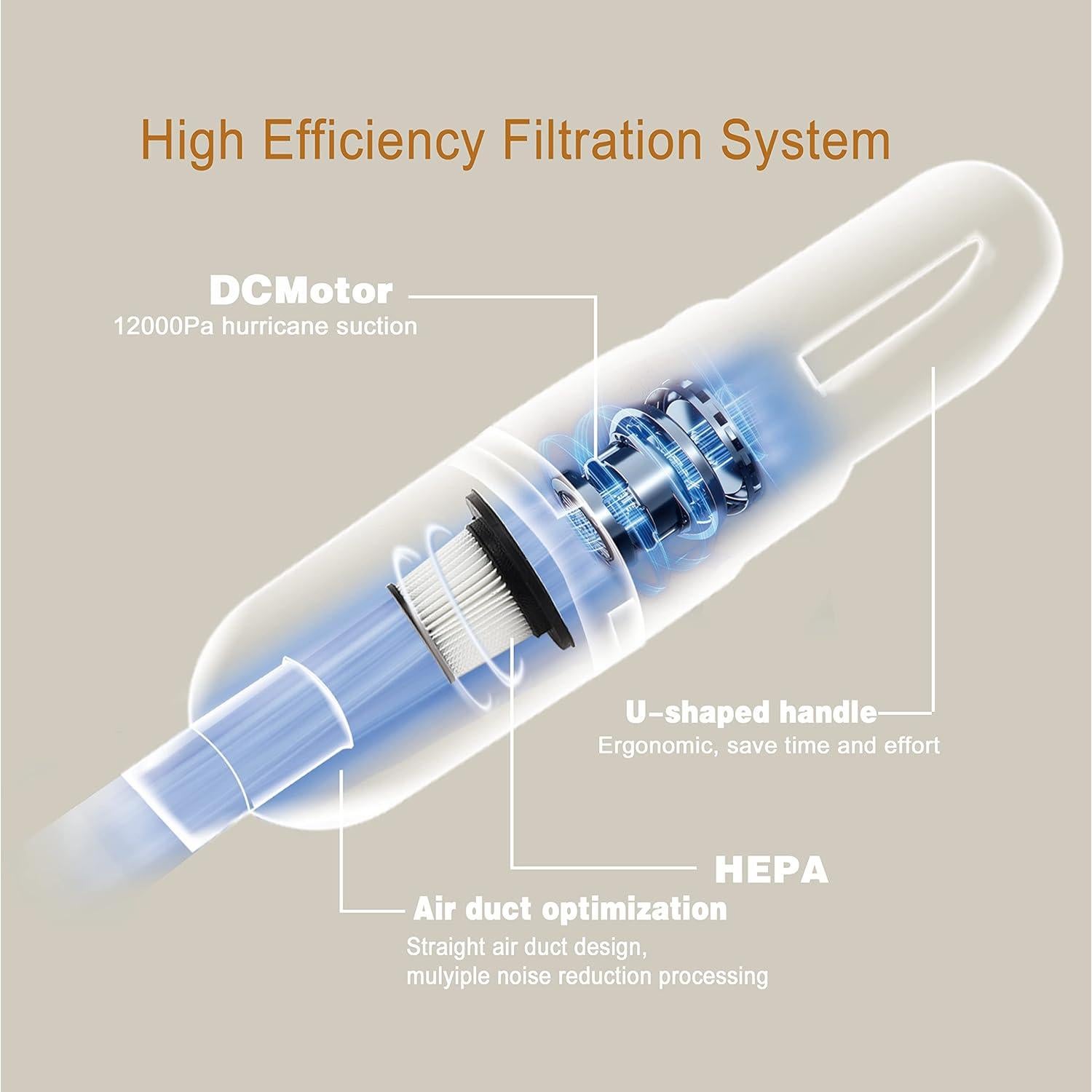 Aspiradora de palo SIPPON 100W sin cable 6 en 1 blanca