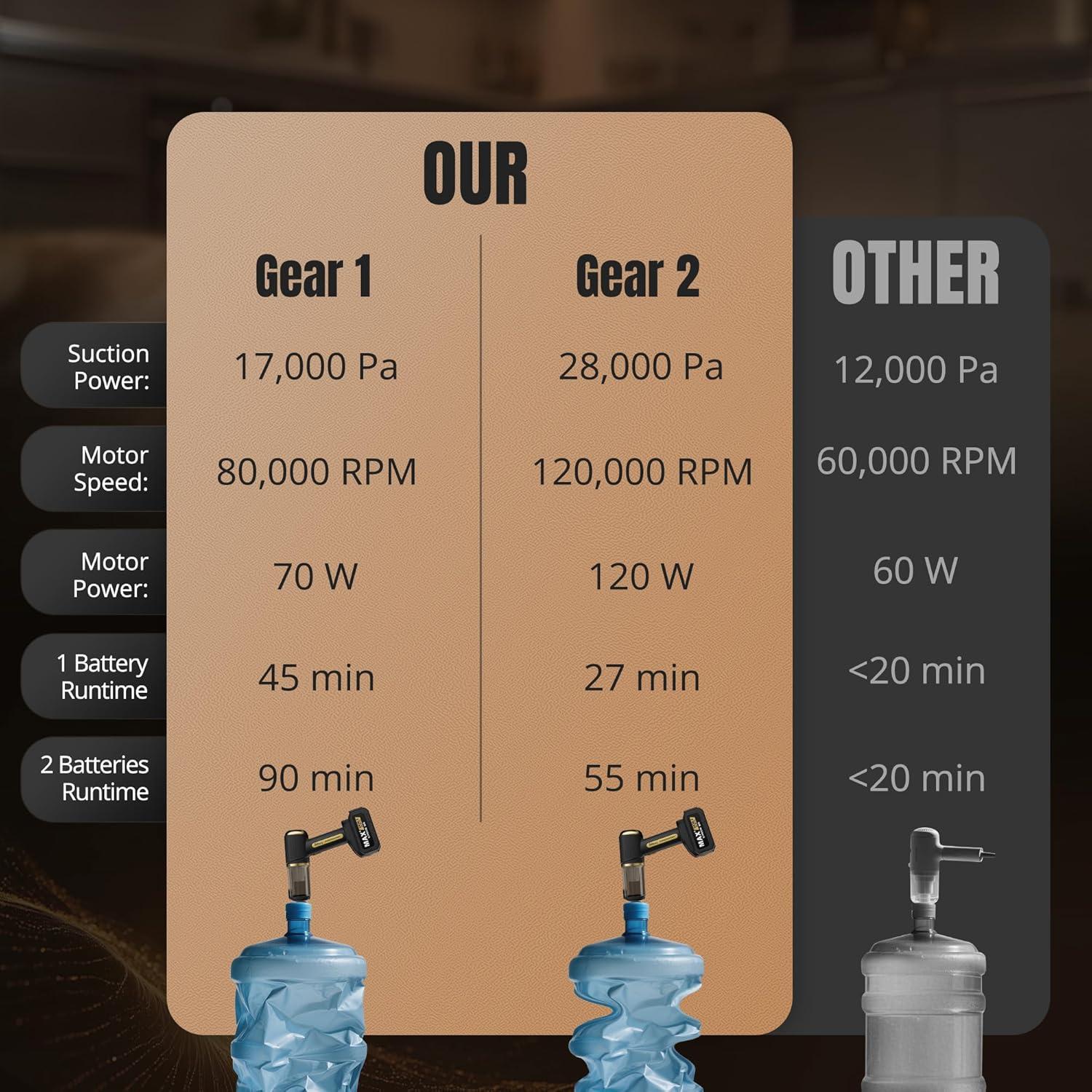 Aspiradora de Coche Bebuy LWT005 Inalámbrica 28000Pa 4 en 1