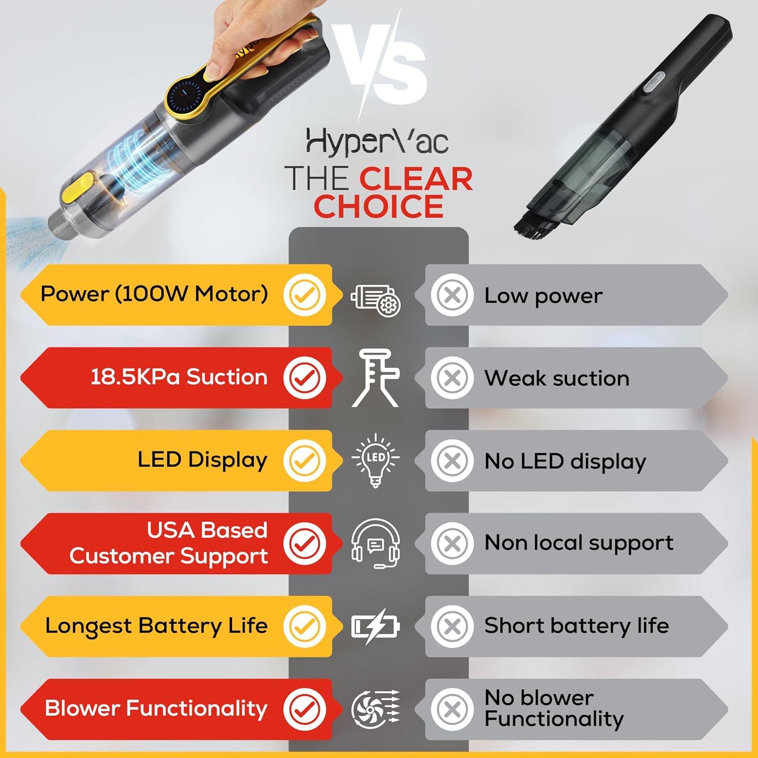 Aspiradora Inalámbrica 2-en-1 Torque Lane HyperVac 2025