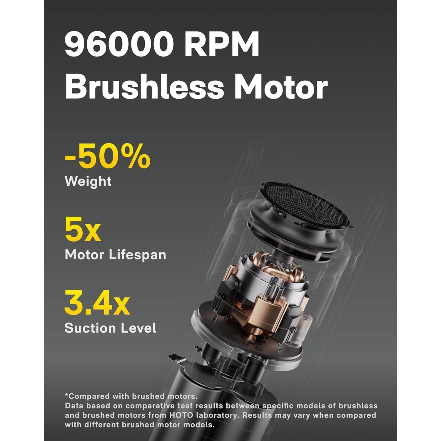 Aspiradora de Mano Inalámbrica HOTO 4 en 1 20000Pa Compacta