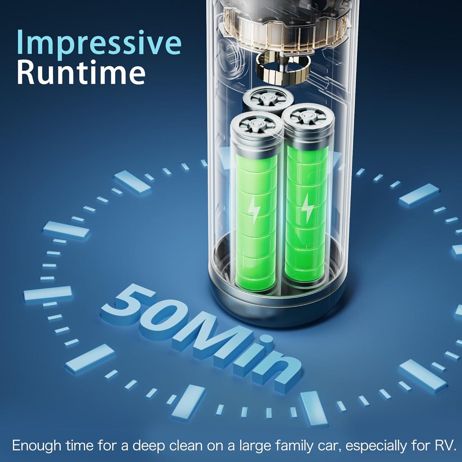 Aspiradora de Coche Portátil Hobetter VX MAX 20000Pa Inalámbrica