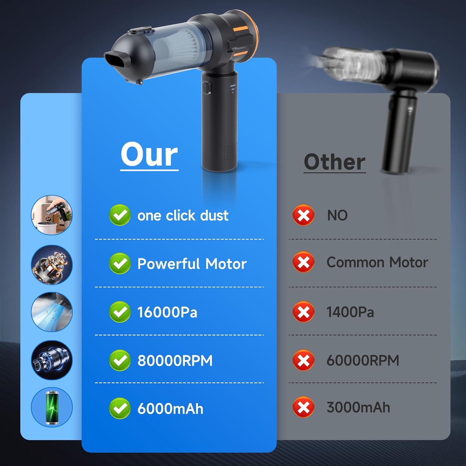 Aspiradora de Coche Inalámbrica Nvrtio CC-ZKJ-01 16KPa 4-en-1