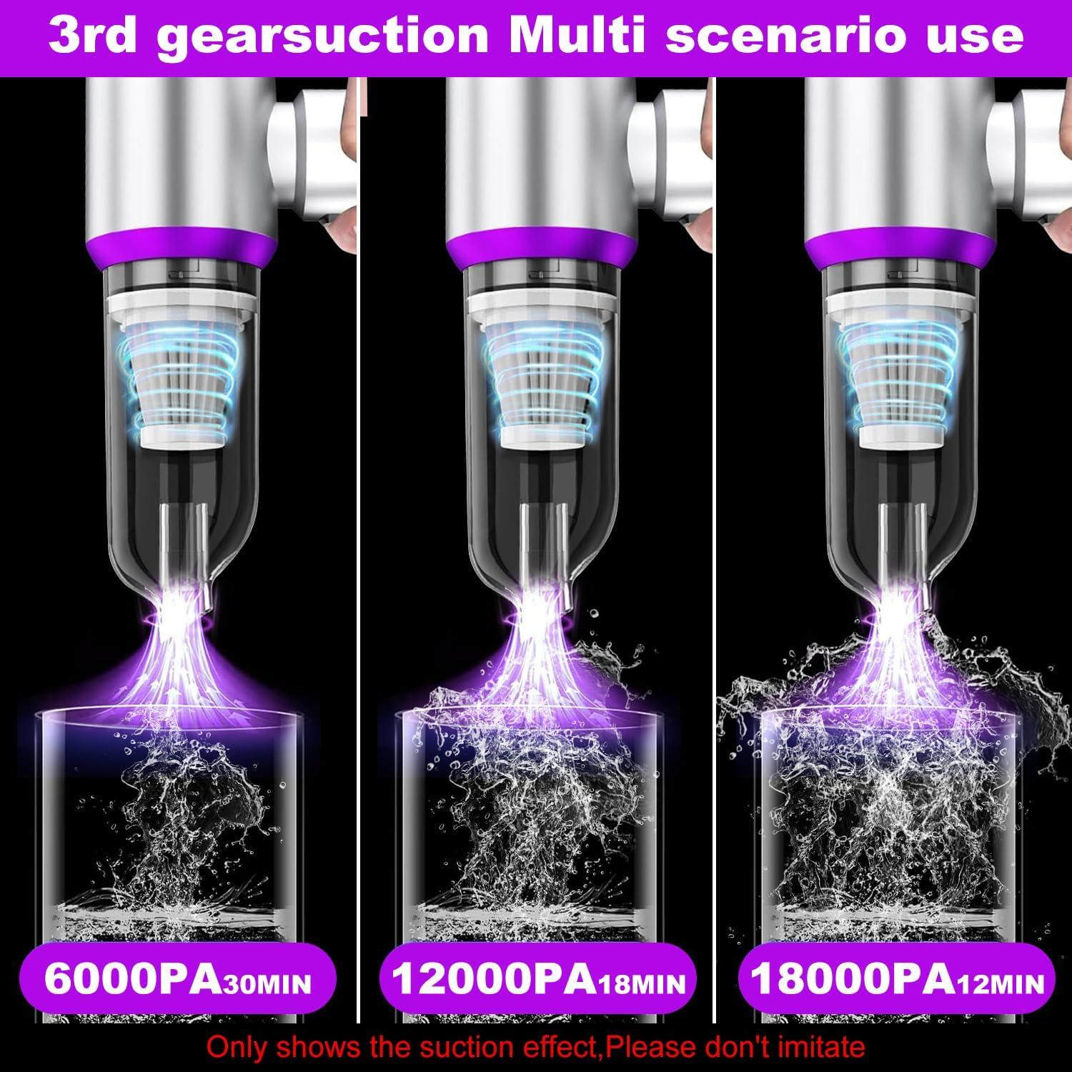 Aspiradora Portátil CLZFXS ST-6653 18000PA Sin Cable