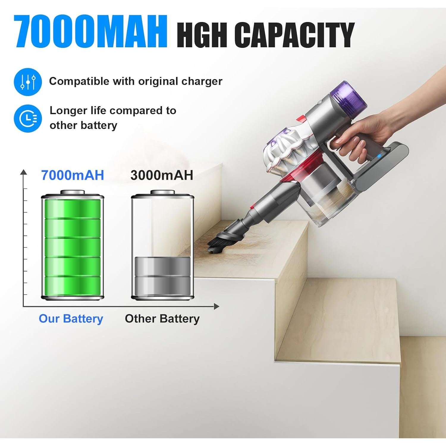 Batería TURPOW 7000mAh 21.6V con Pantalla LED para Aspiradoras V7