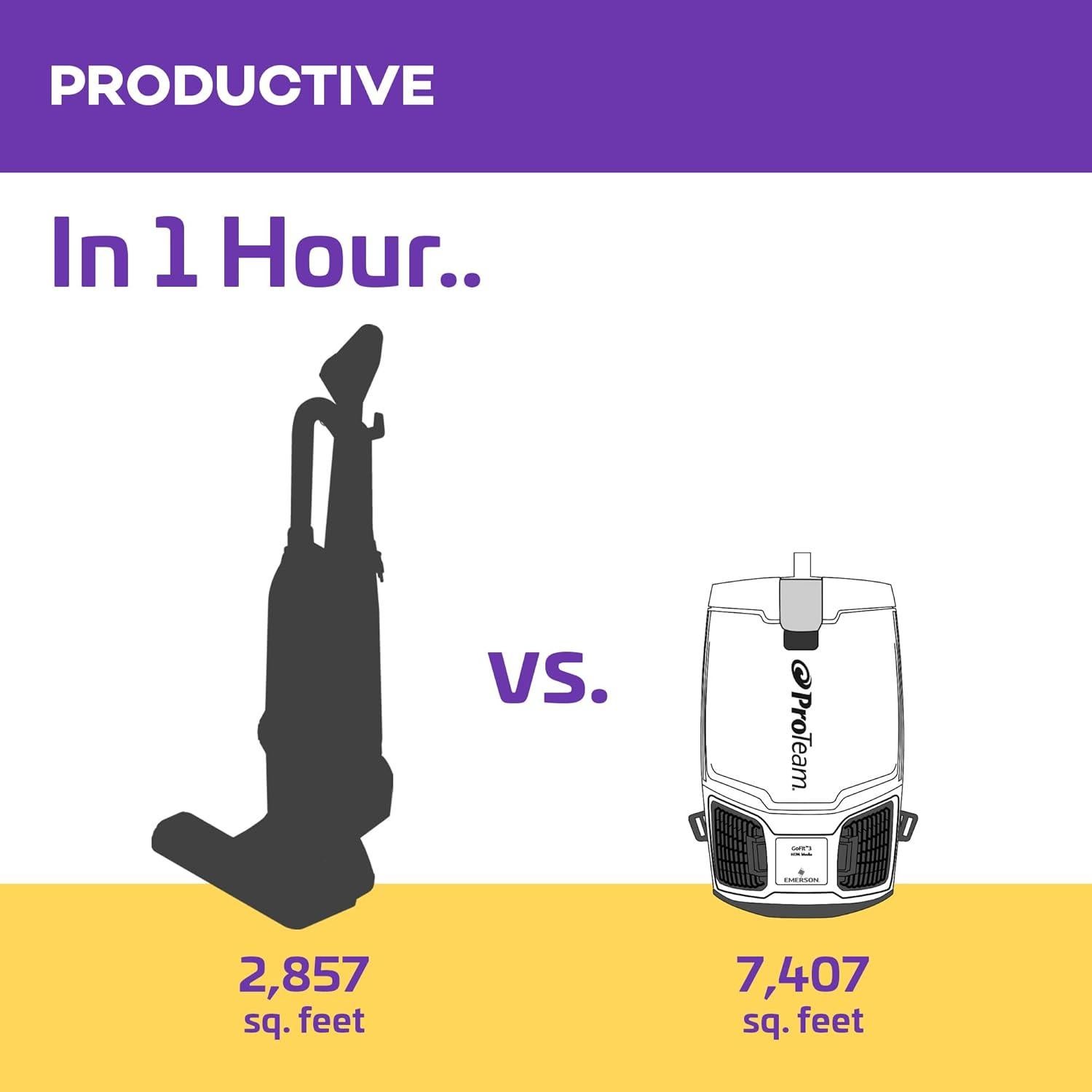 Aspiradora de Mochila Comercial ProTeam 3qt con Kit Multi-Superficie