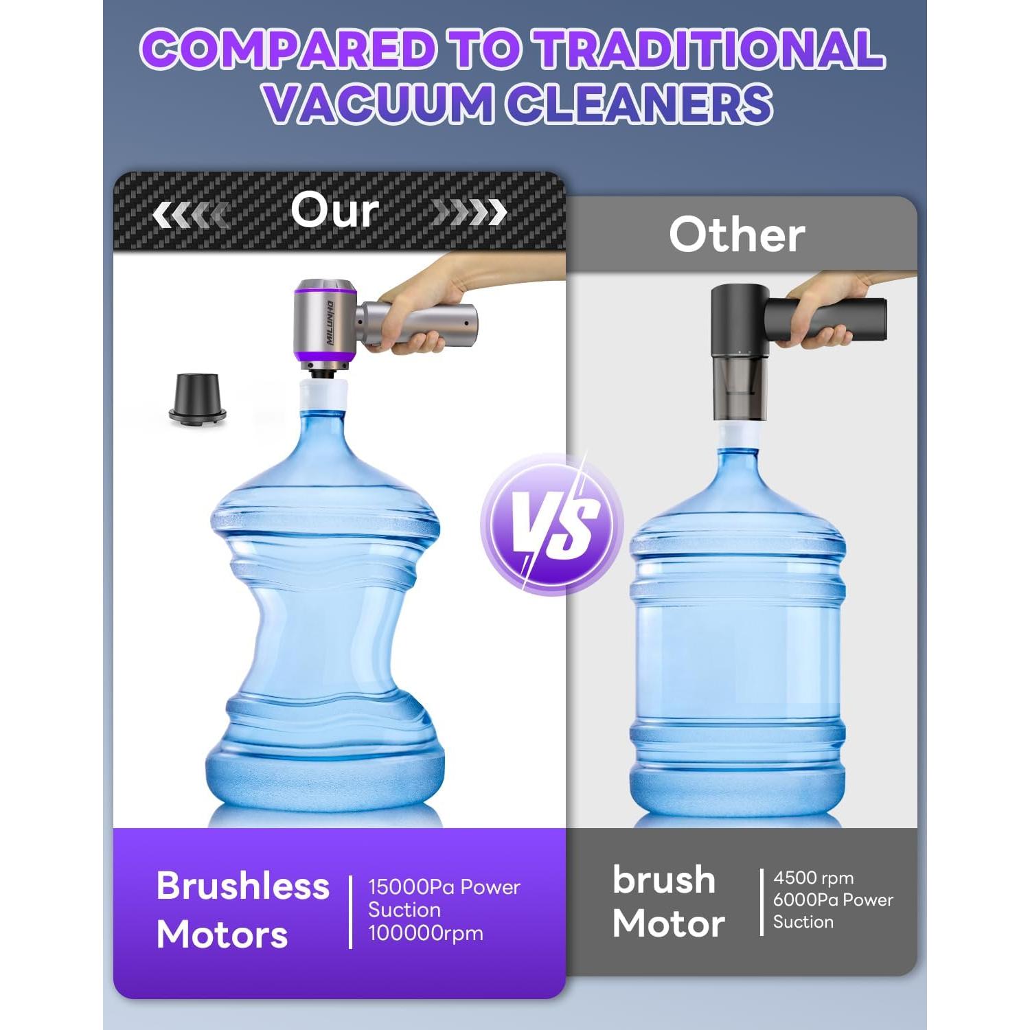 Aspiradora de Coche Portátil Milunho 15000PA Sin Cable 4-en-1