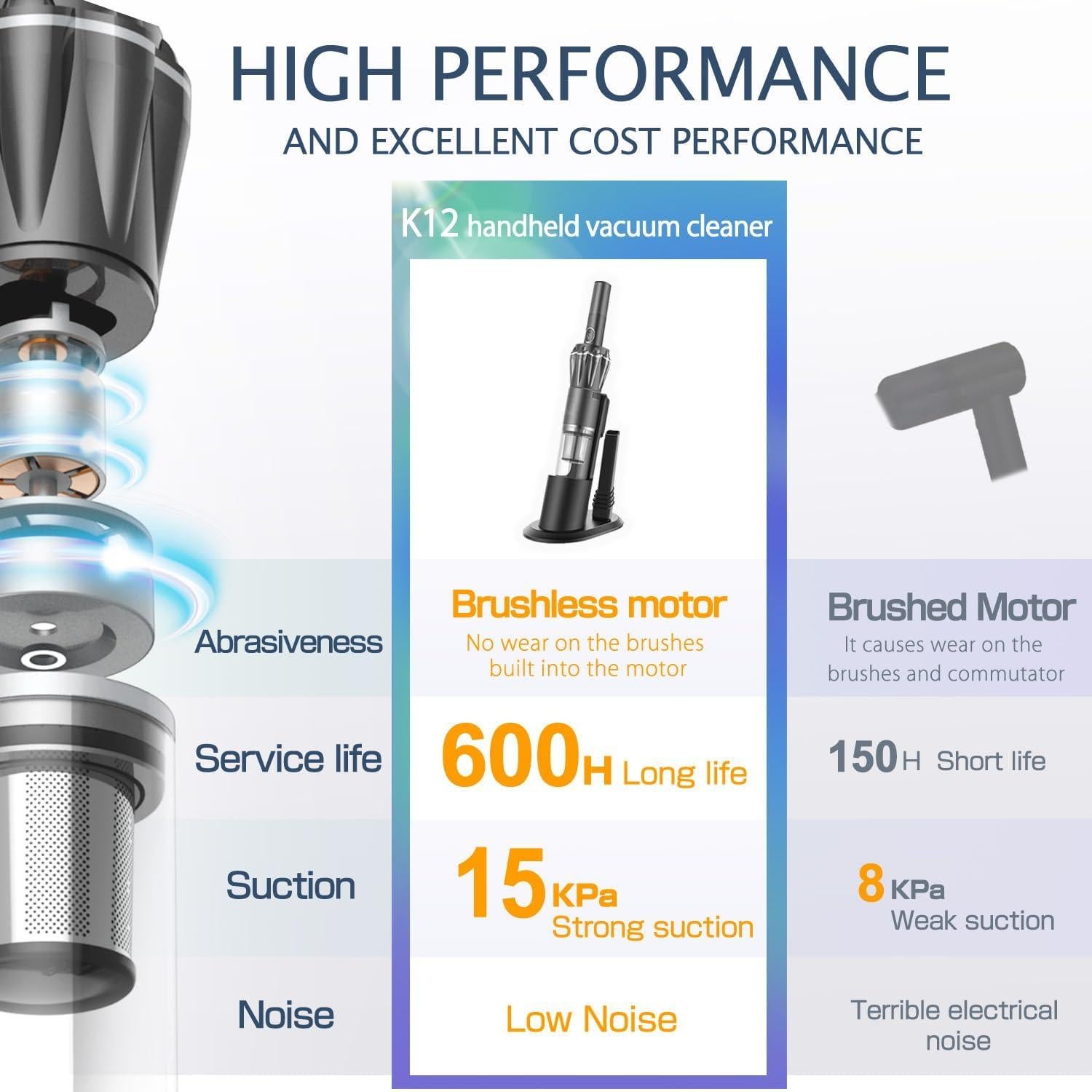 Aspiradora de Mano Inalámbrica HIKALION K12GR 25000PA 0.45kg