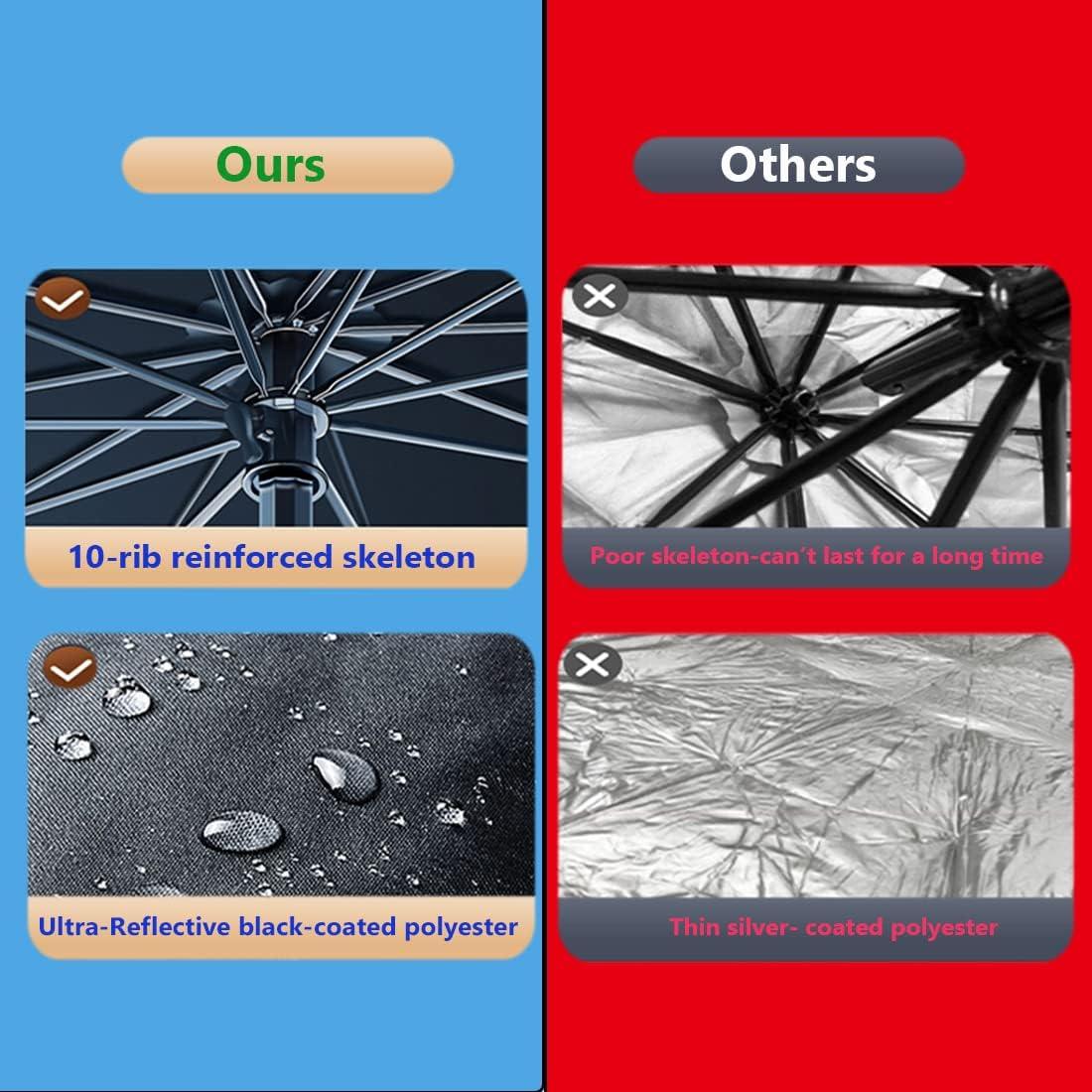 Paraguas de Sombra para Parabrisas Coricha 145x79cm 100% UV