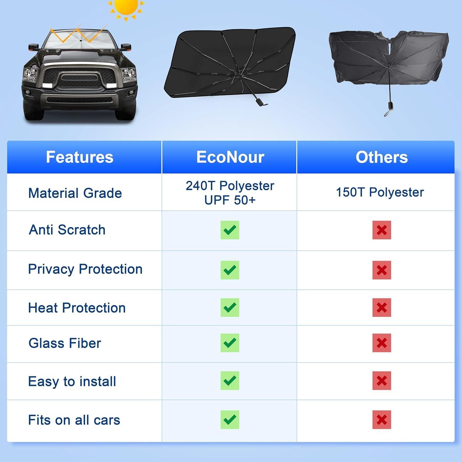 Sombrilla para Parabrisas EcoNour 145x76 cm Ajuste Universal