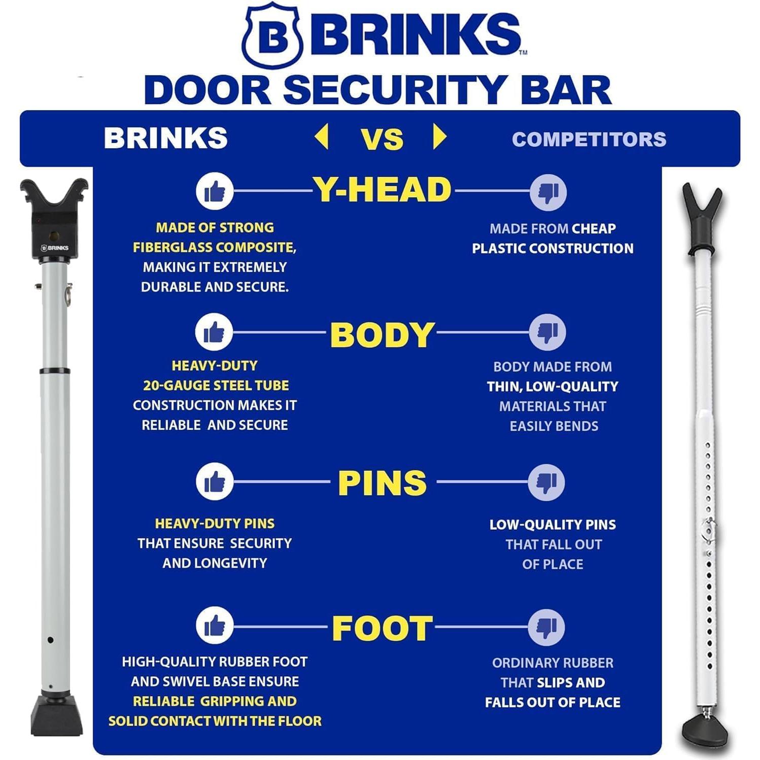 Barra de Seguridad con Alarma Brinks 121dB Ajustable 68.6-113cm