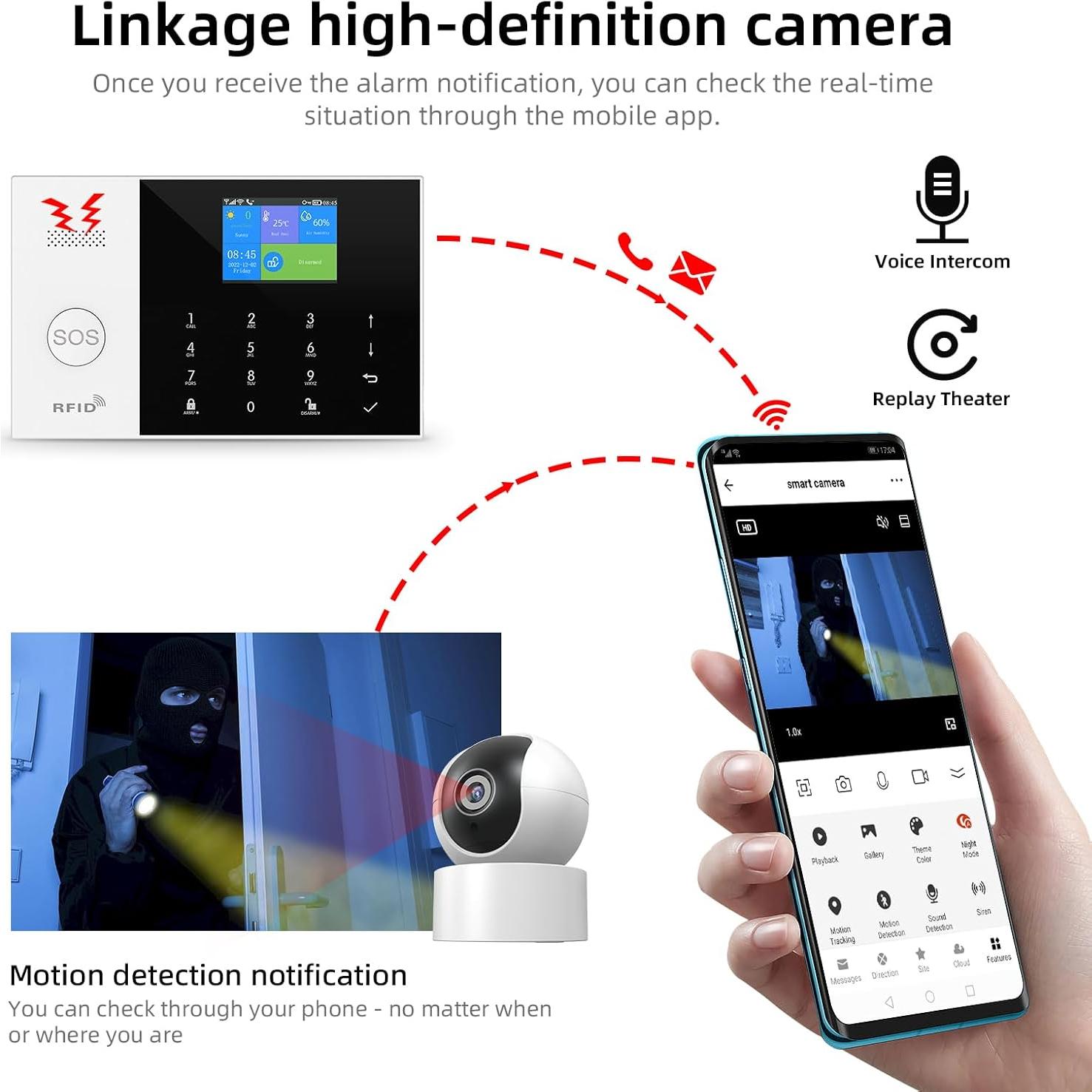 Sistema de Alarma Inalámbrico LWOHSI 4G WiFi 12 Piezas + Cámara T53W