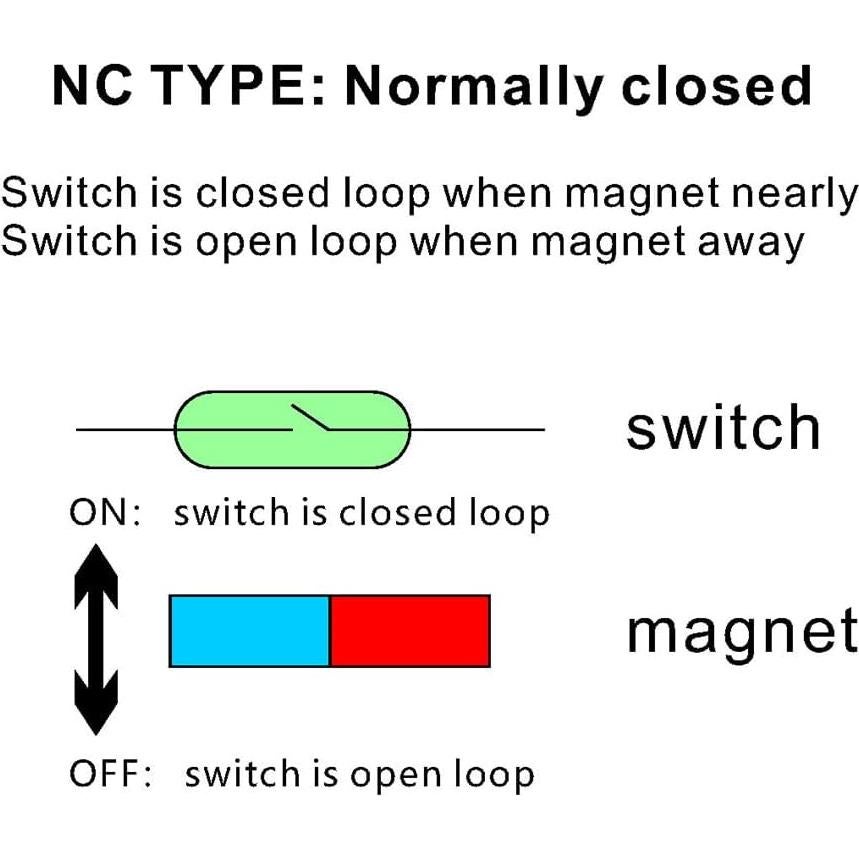 5 Contactos Magnéticos NC para Alarma de Puerta/Ventana DSYBJR