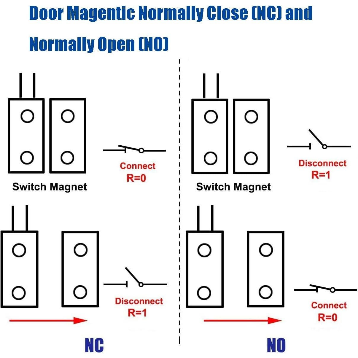 Sensor de Puerta Ventana UHPPOTE NC Magnético 5 Piezas