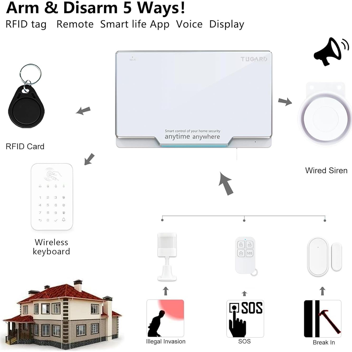 Sistema de Alarma de Seguridad WiFi TUGARD G21 10 Piezas